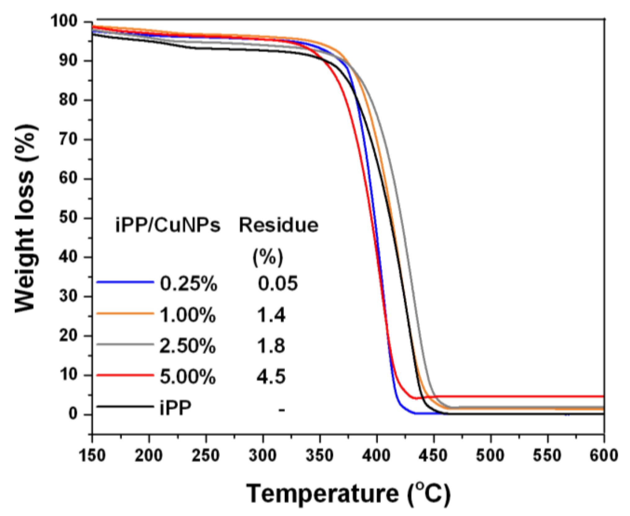 Polymers 13 01694 g003 Polymers 13 01694 g003