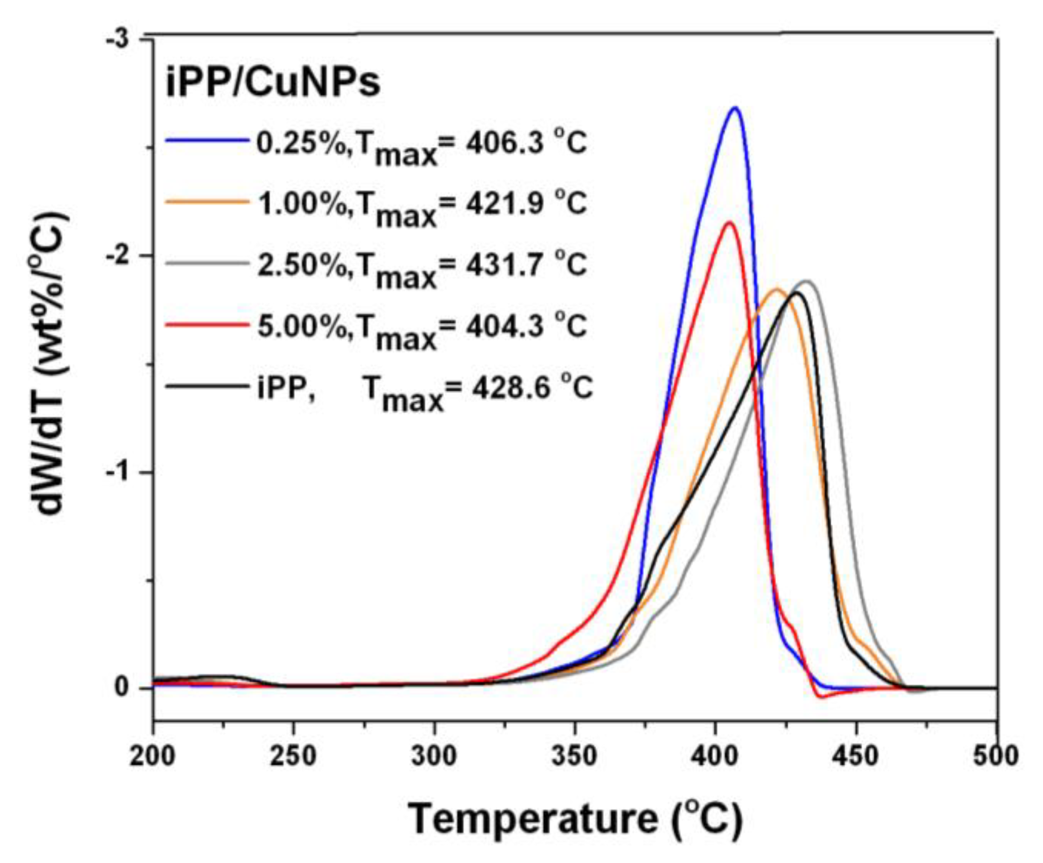 Polymers 13 01694 g004 Polymers 13 01694 g004