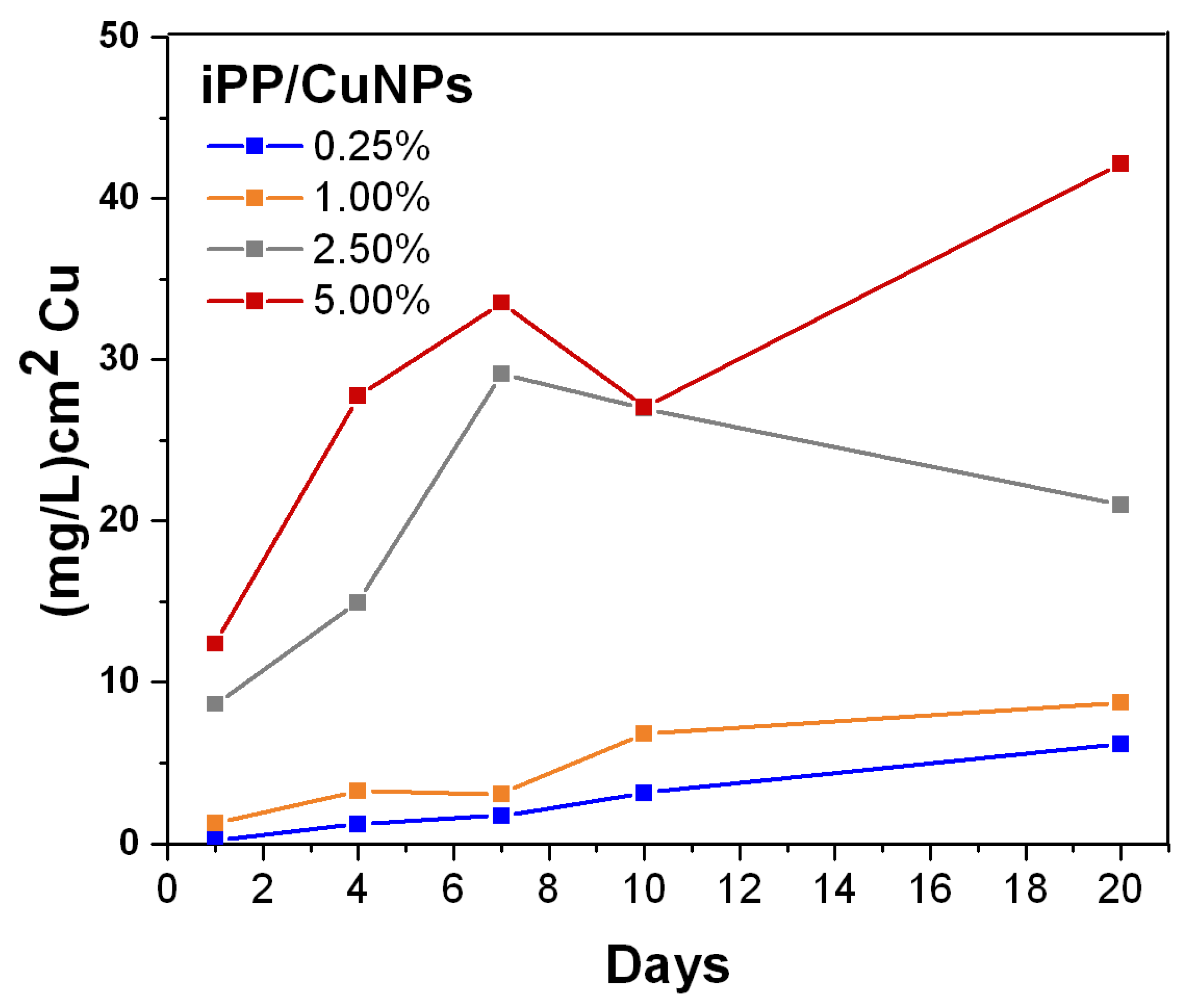 Polymers 13 01694 g005 Polymers 13 01694 g005