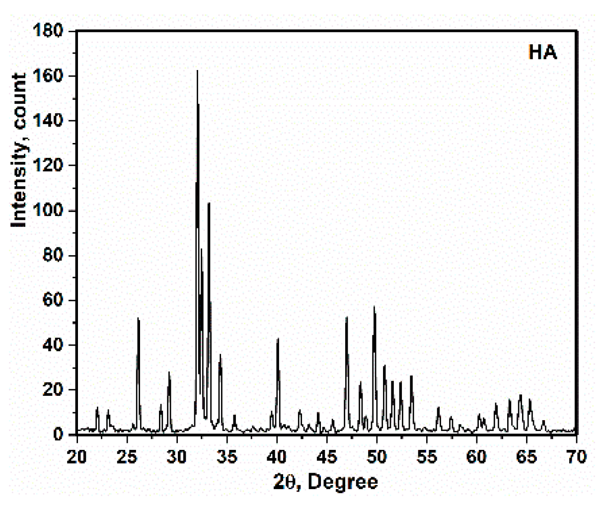 Polymers 13 01695 g002