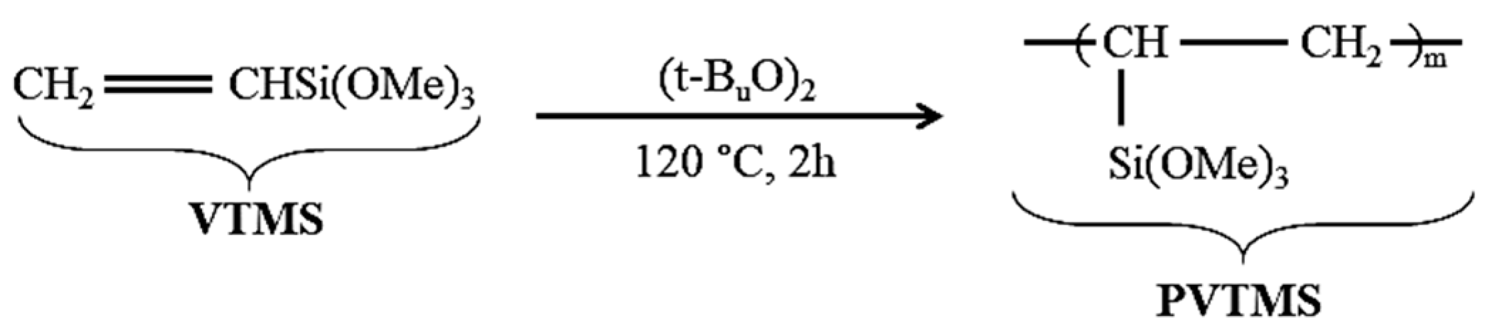 Polymers 13 01695 g003