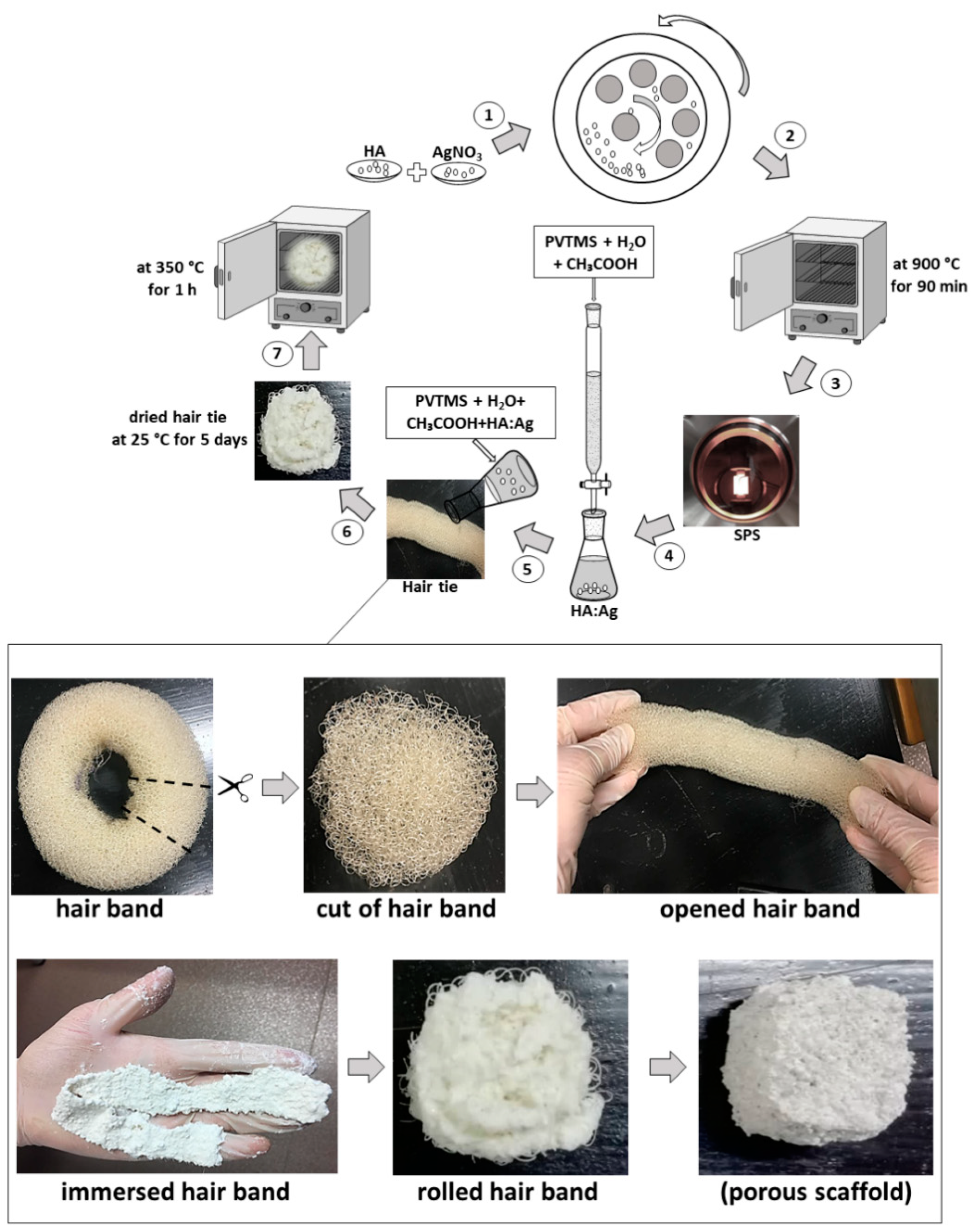 Polymers 13 01695 g004