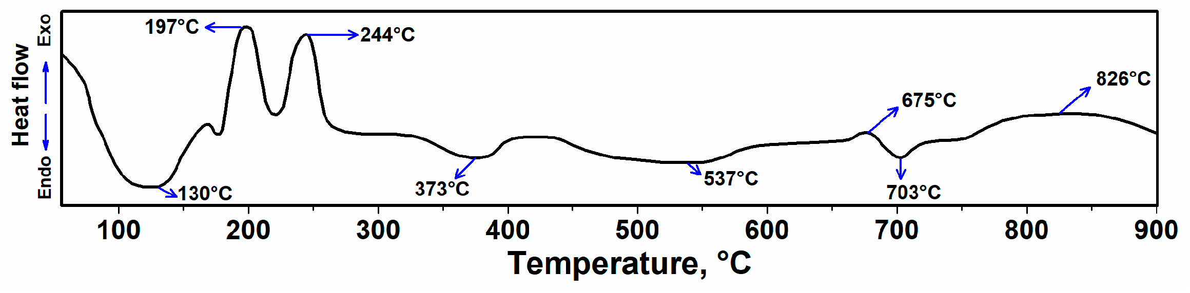 Polymers 13 01695 g005