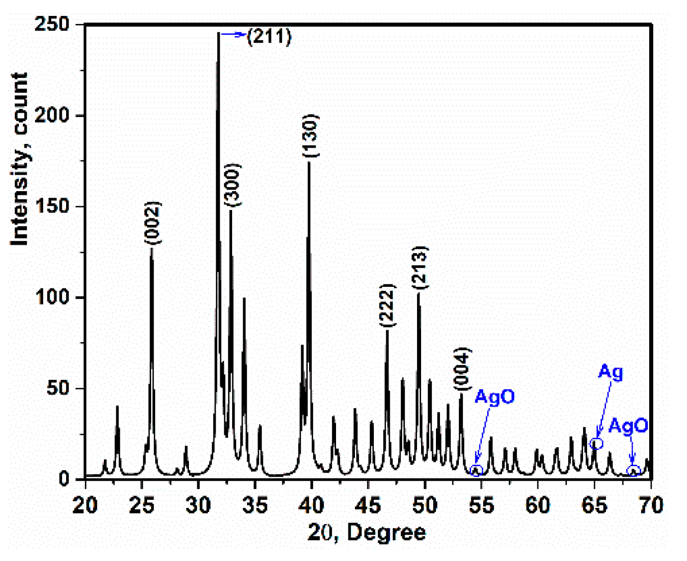 Polymers 13 01695 g006
