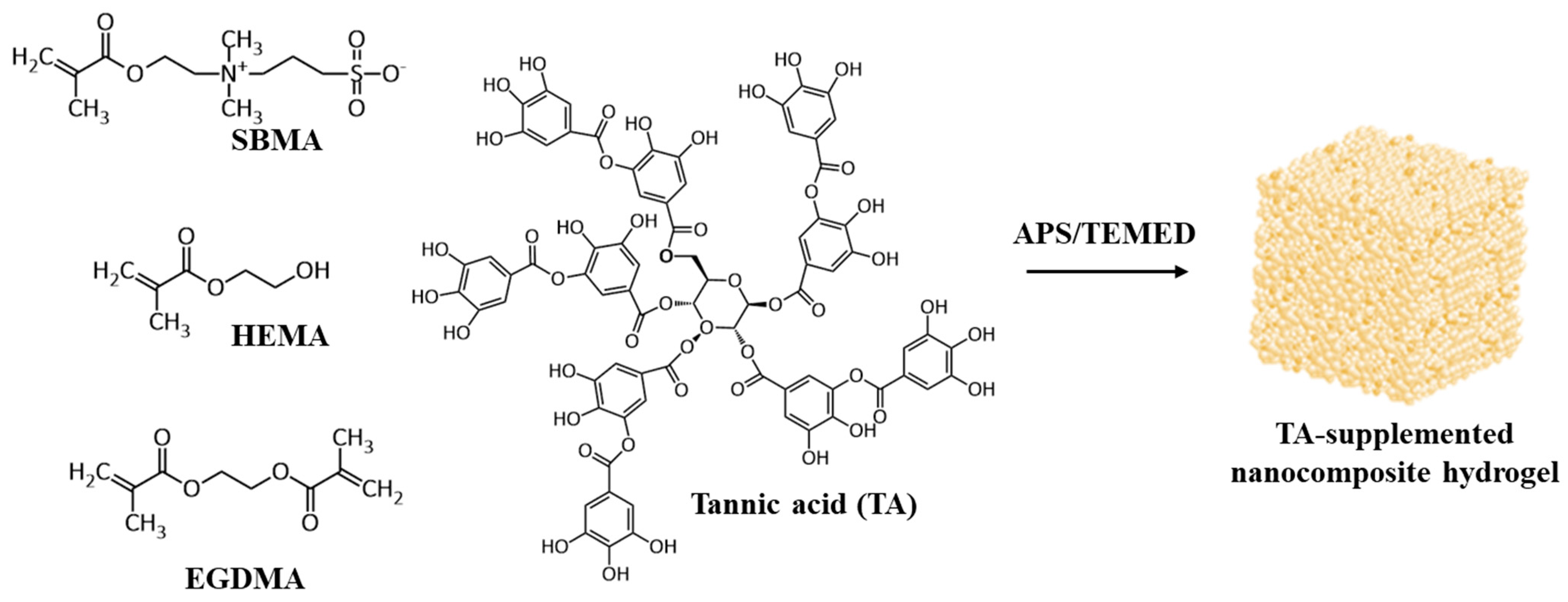 Polymers 13 01697 g001 Polymers 13 01697 g001
