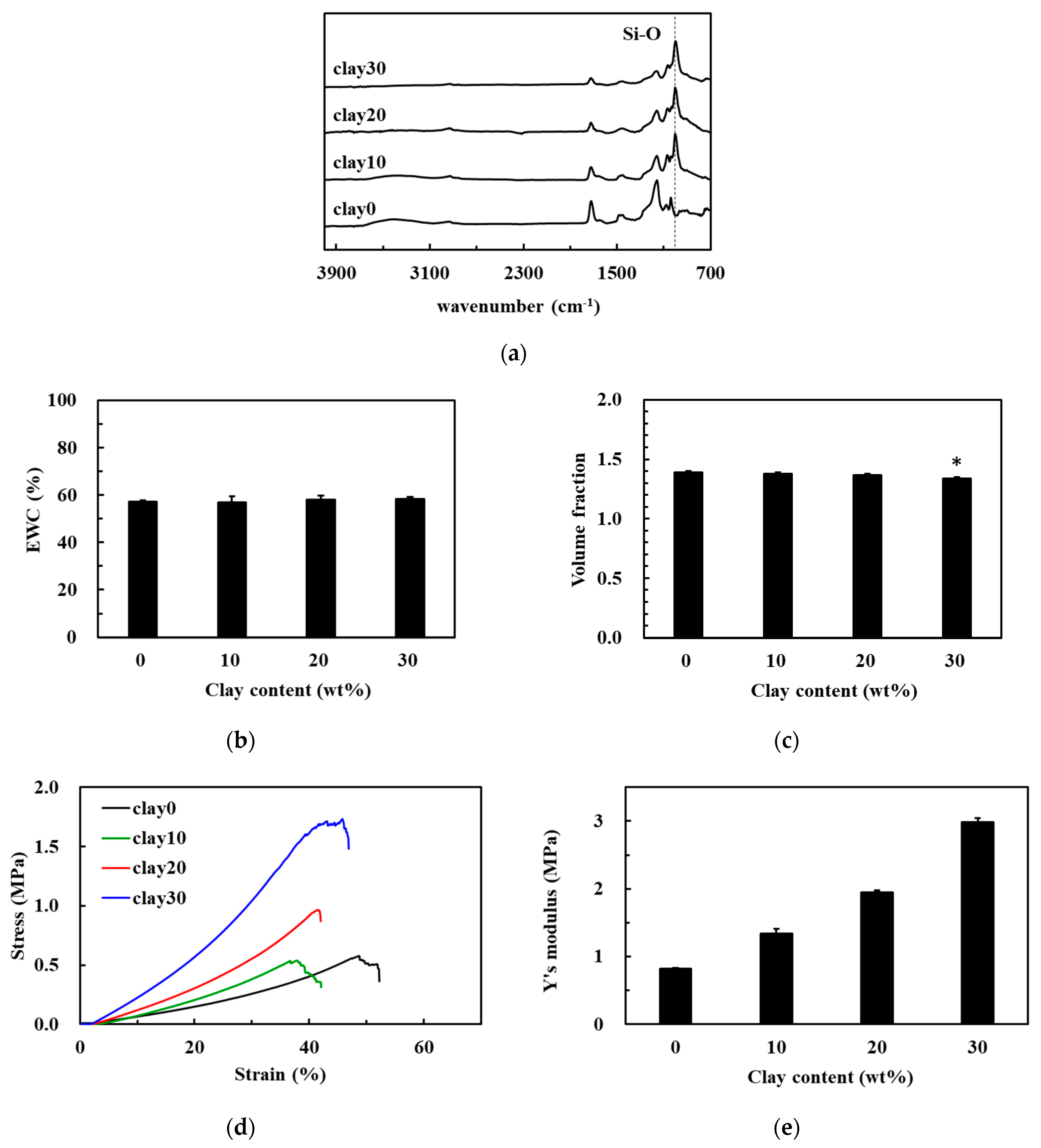 Polymers 13 01697 g004 Polymers 13 01697 g004