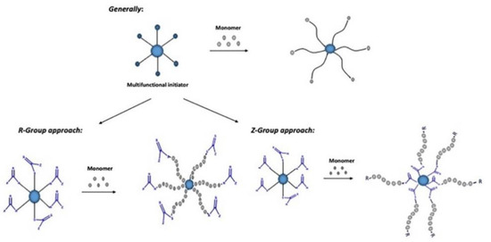 Tref Polymers Latest Advances on the Synthesis of Linear ABC-Type Triblock ...