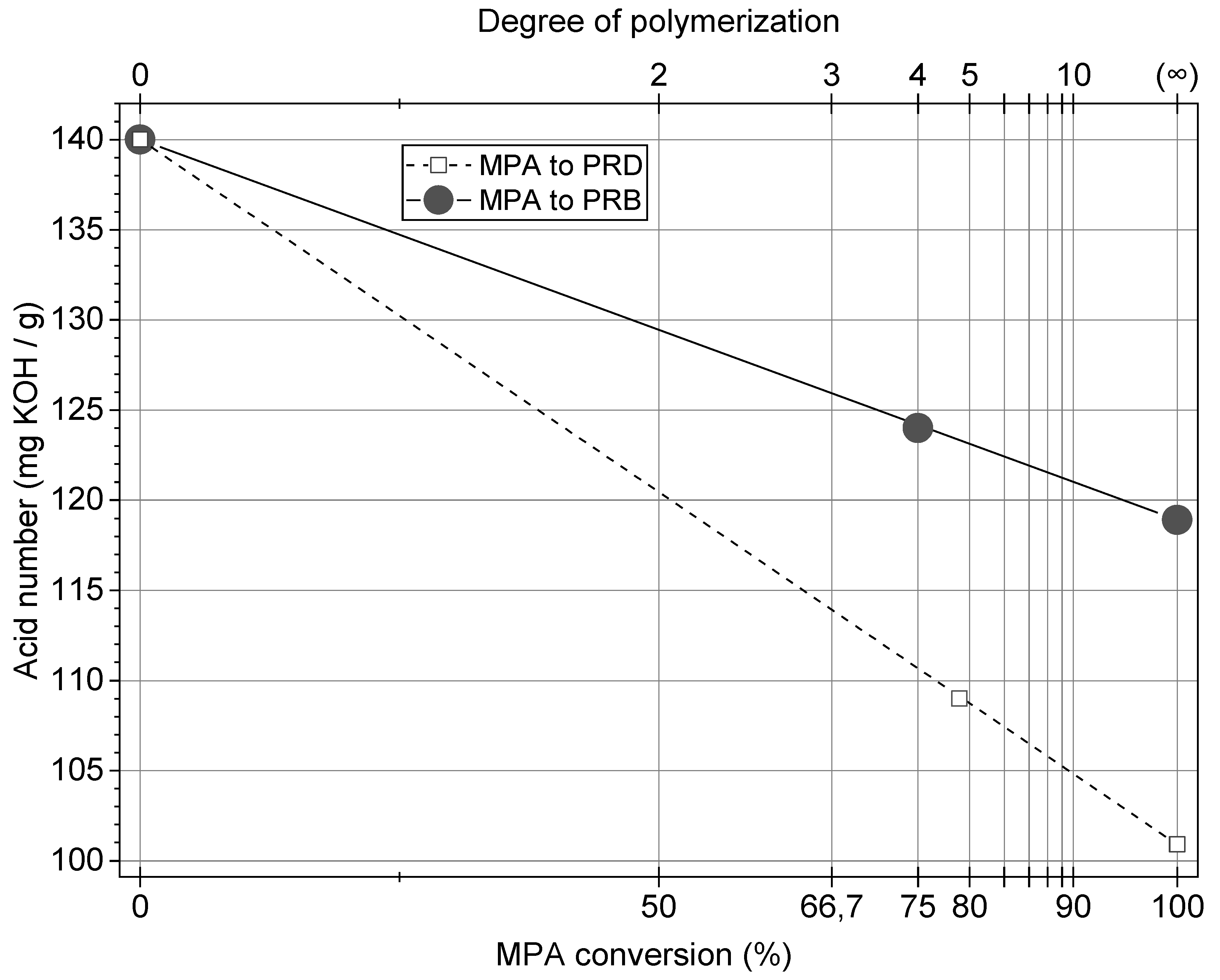 Polymers 13 01700 g002