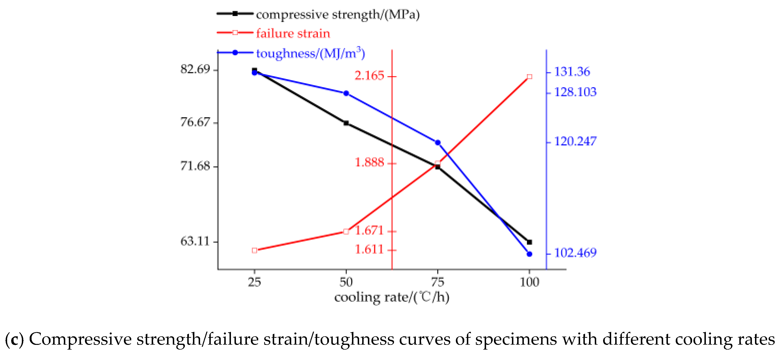 Polymers 13 01705 g006b