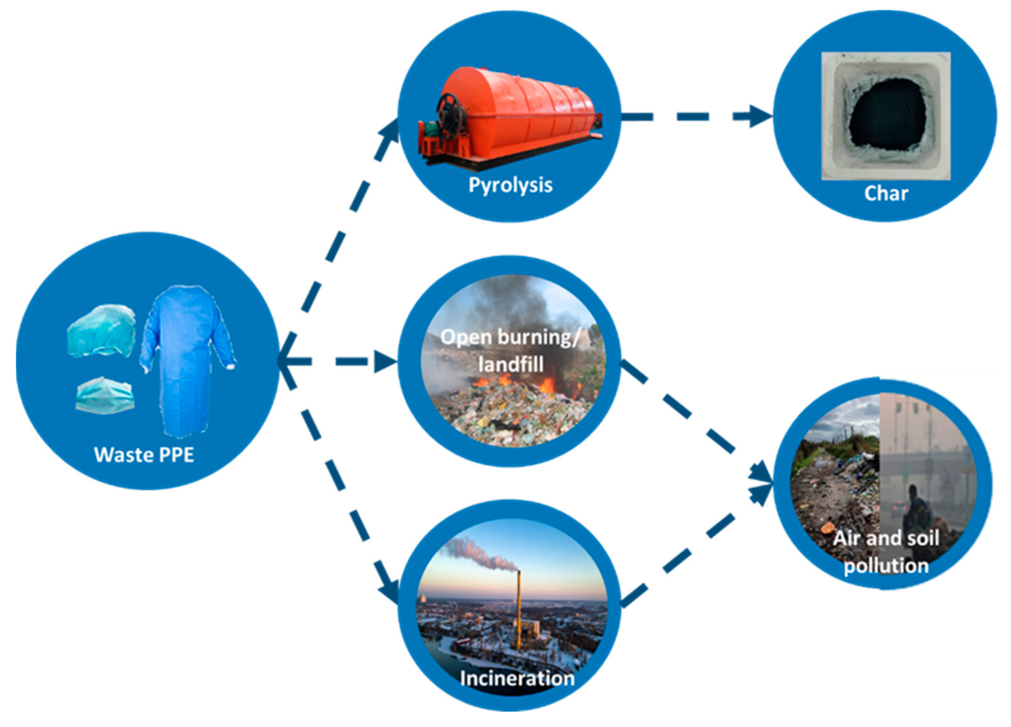 Polymers 13 01707 g001