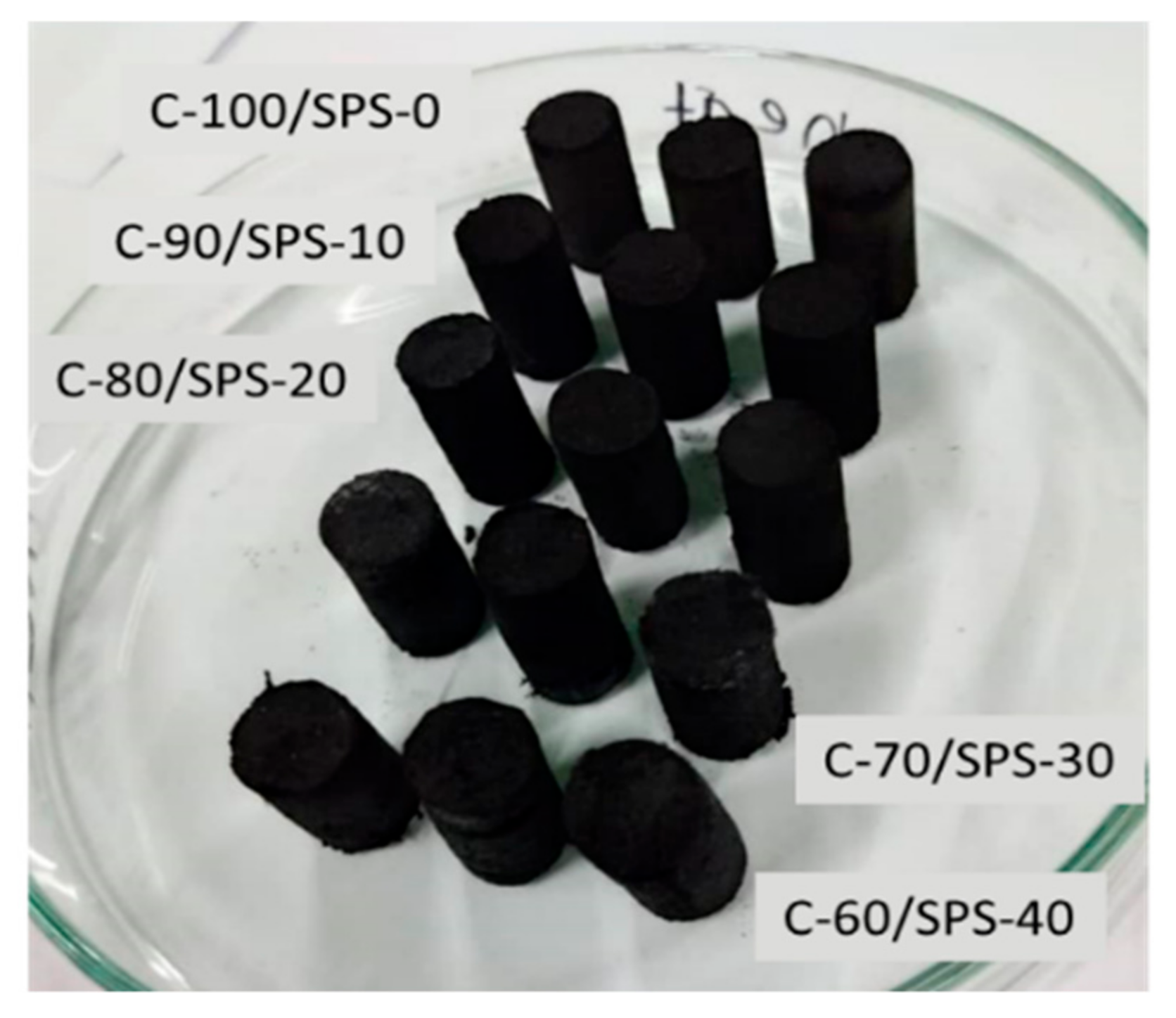 Polymers 13 01707 g003