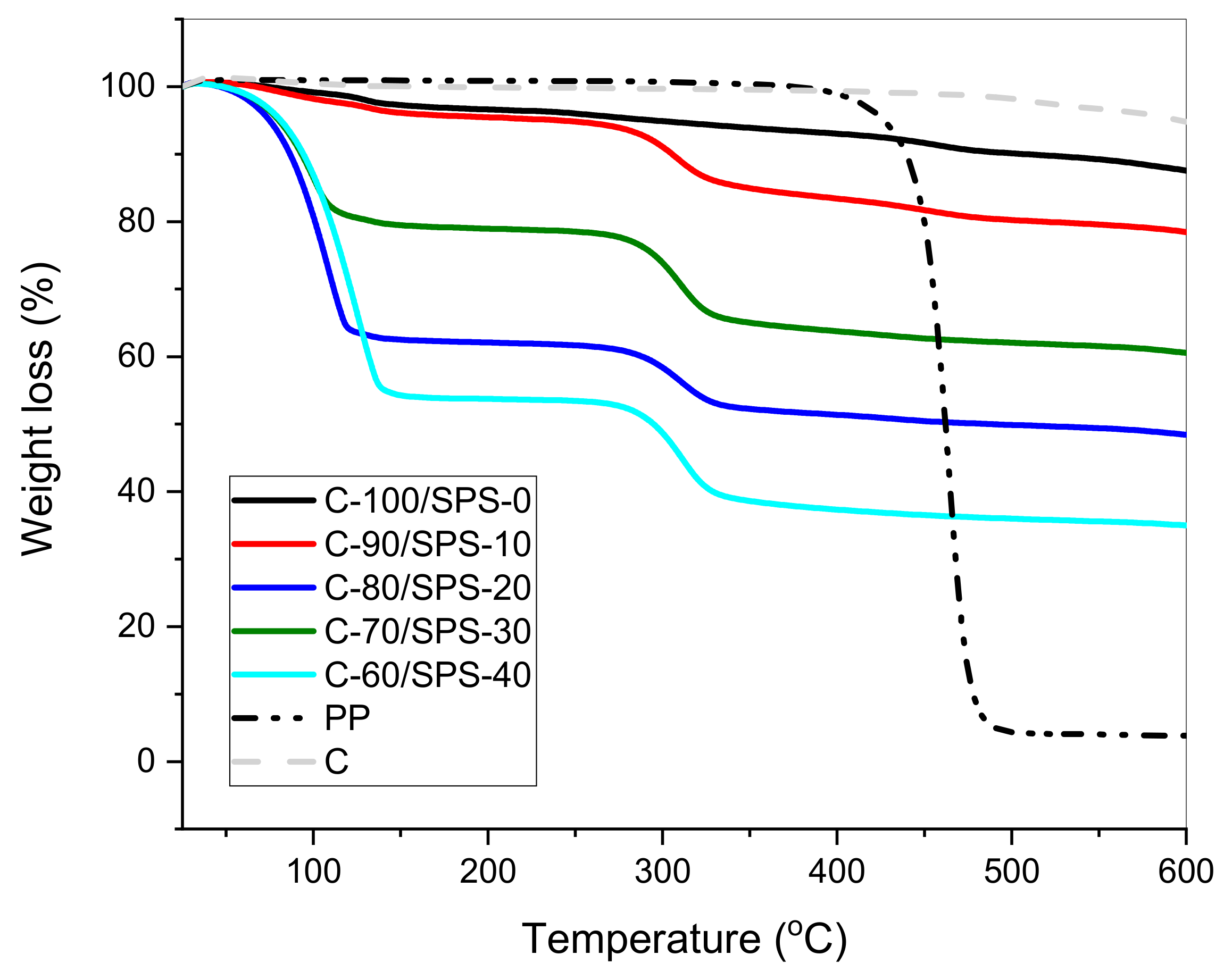 Polymers 13 01707 g008