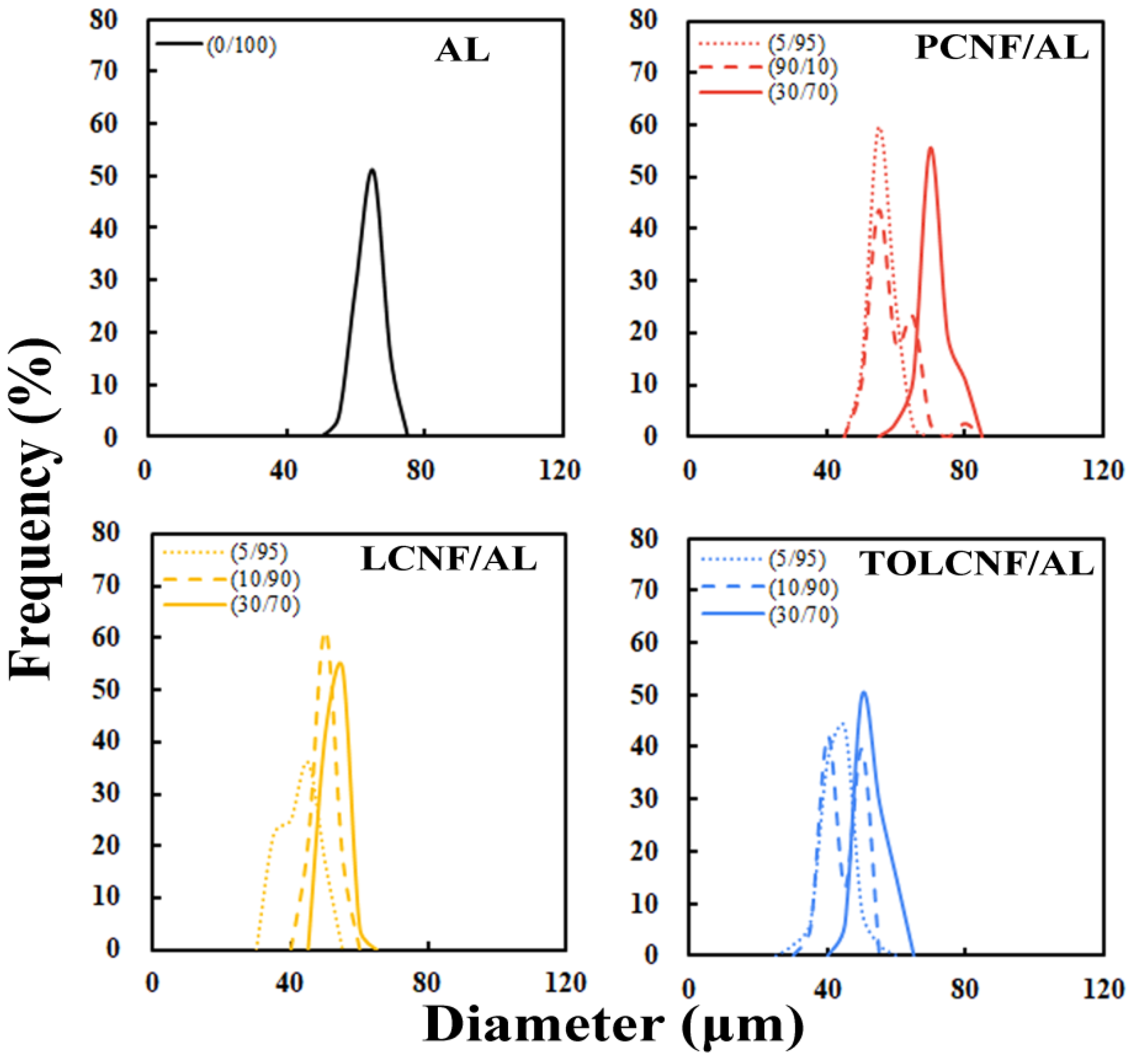 Polymers 13 01709 g004