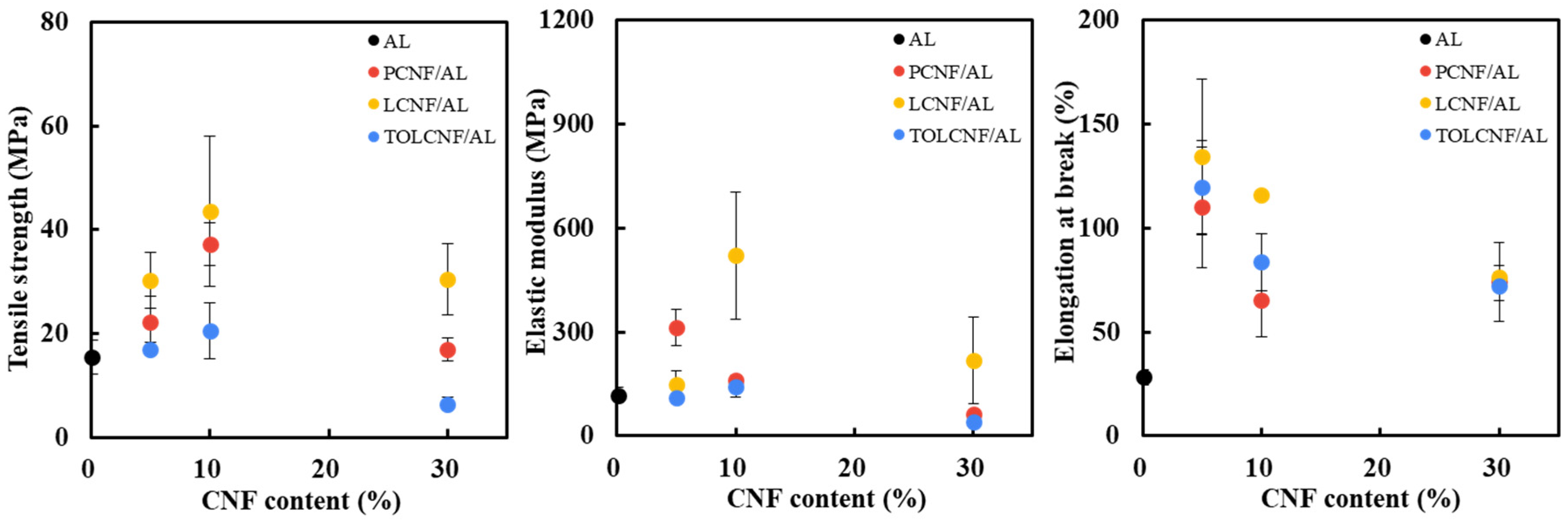 Polymers 13 01709 g006