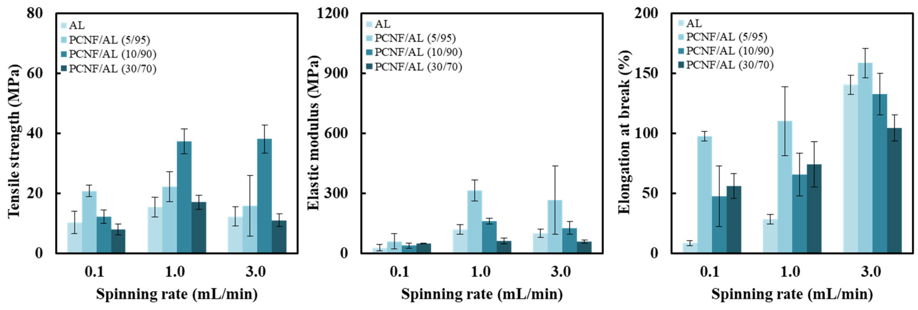 Polymers 13 01709 g007