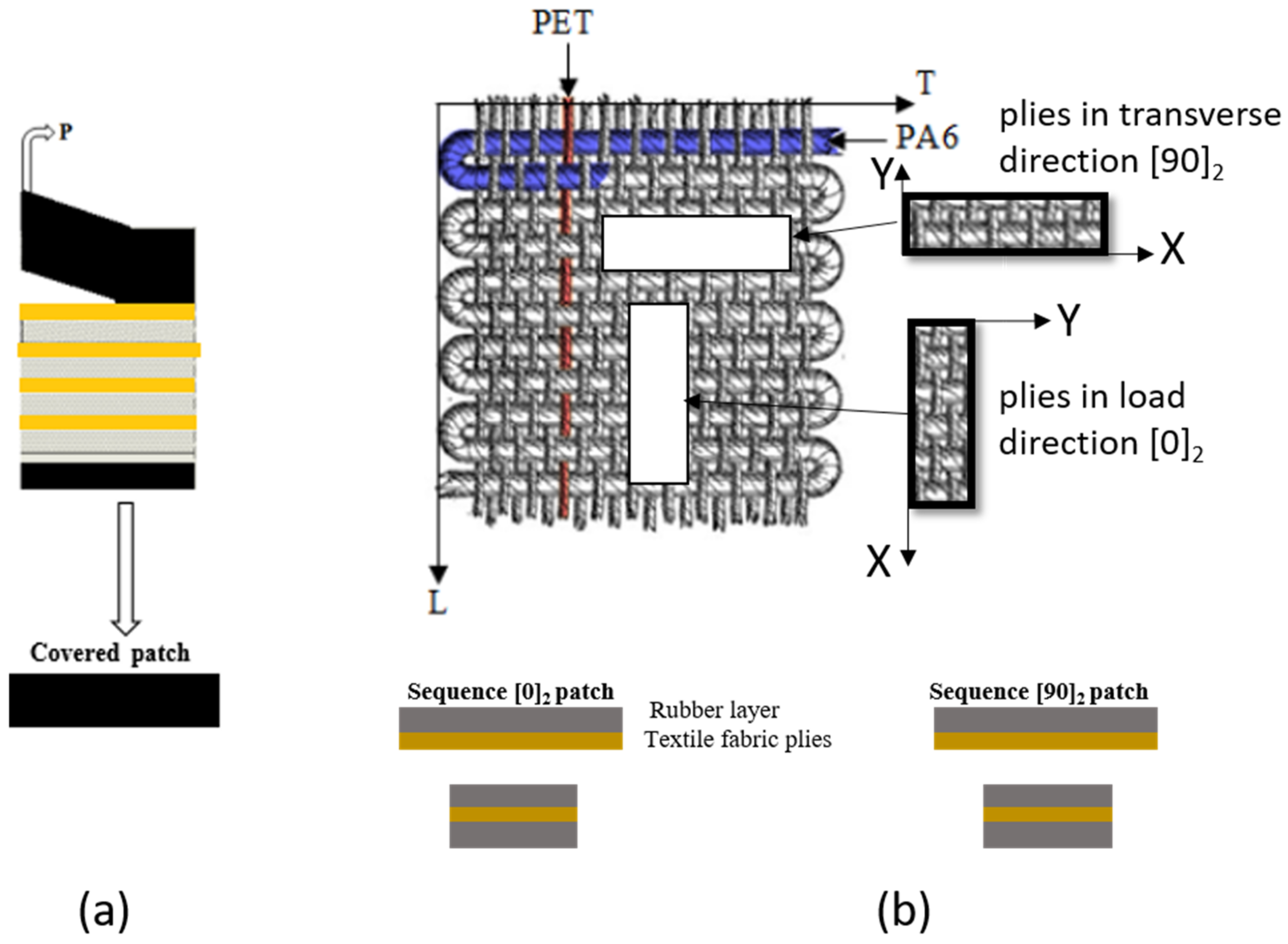 Polymers 13 01710 g007 550