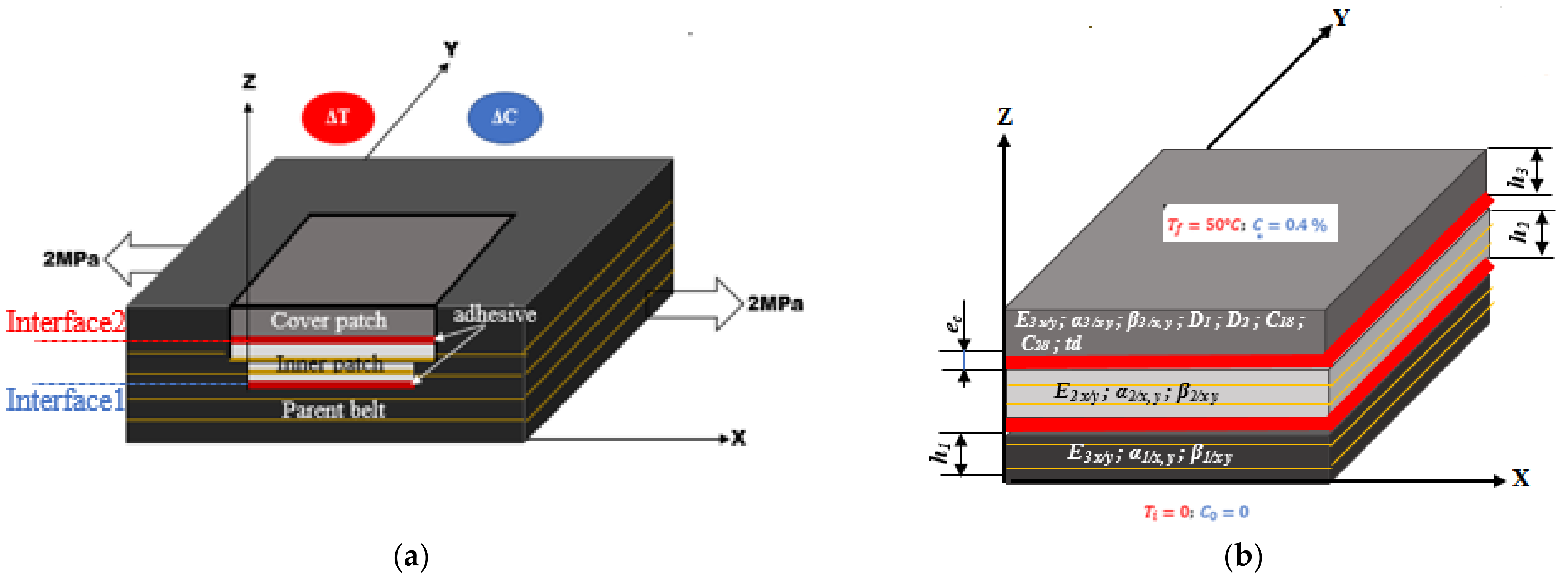 Polymers 13 01710 g009 550