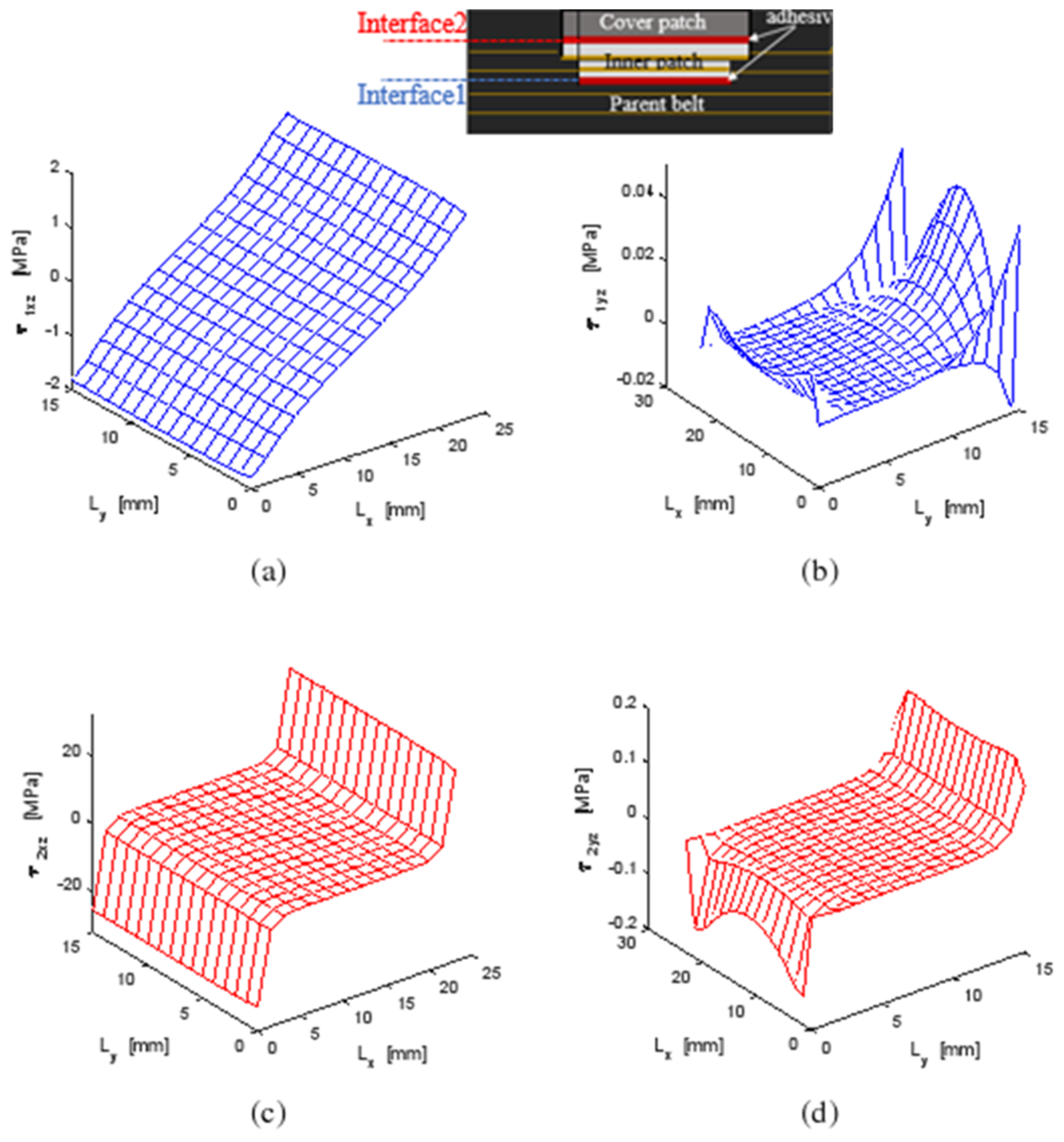 Polymers 13 01710 g012 550