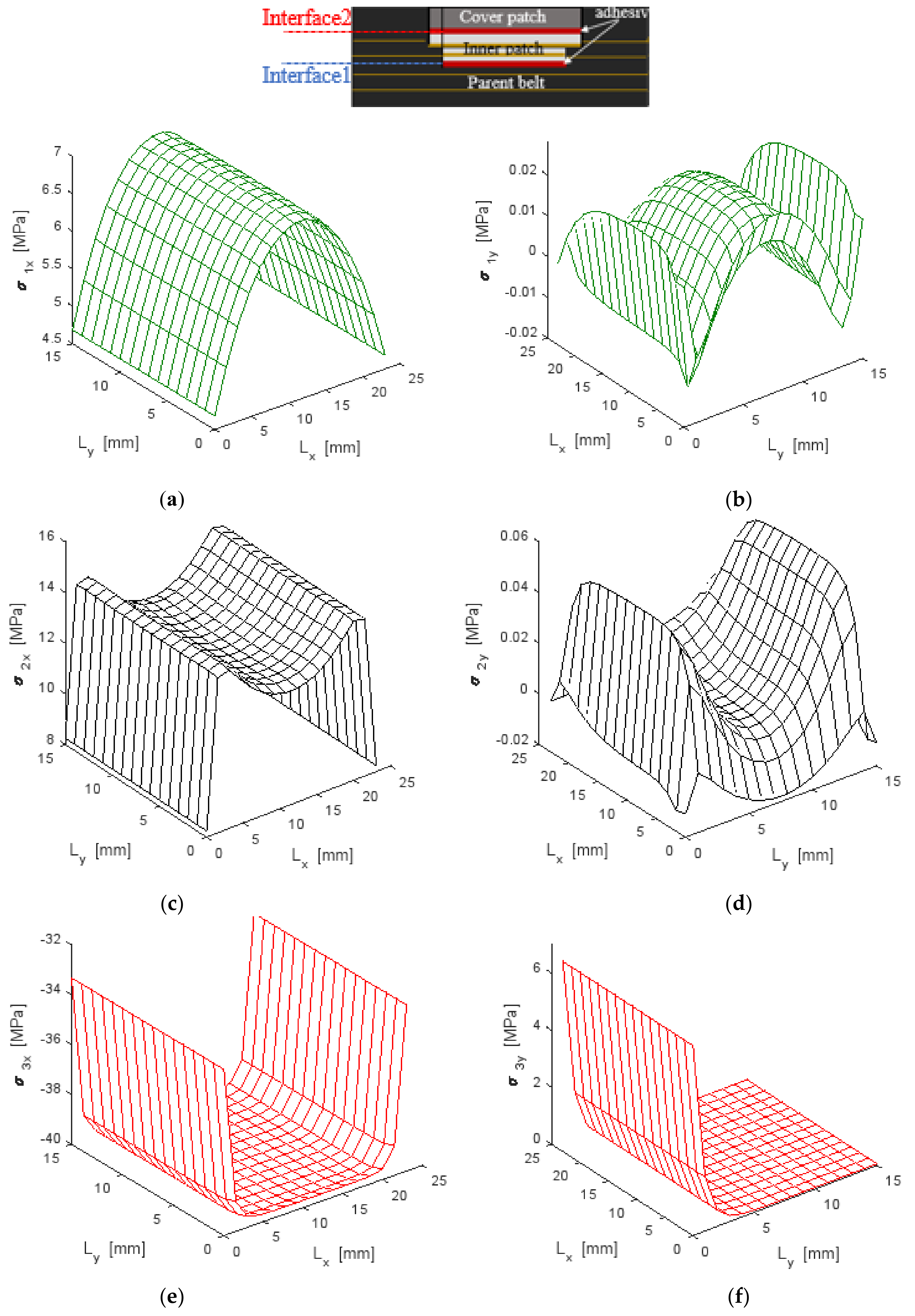 Polymers 13 01710 g013 550