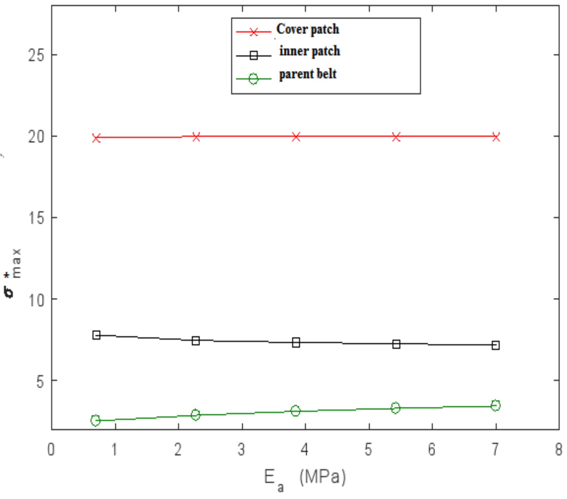 Polymers 13 01710 g015 550