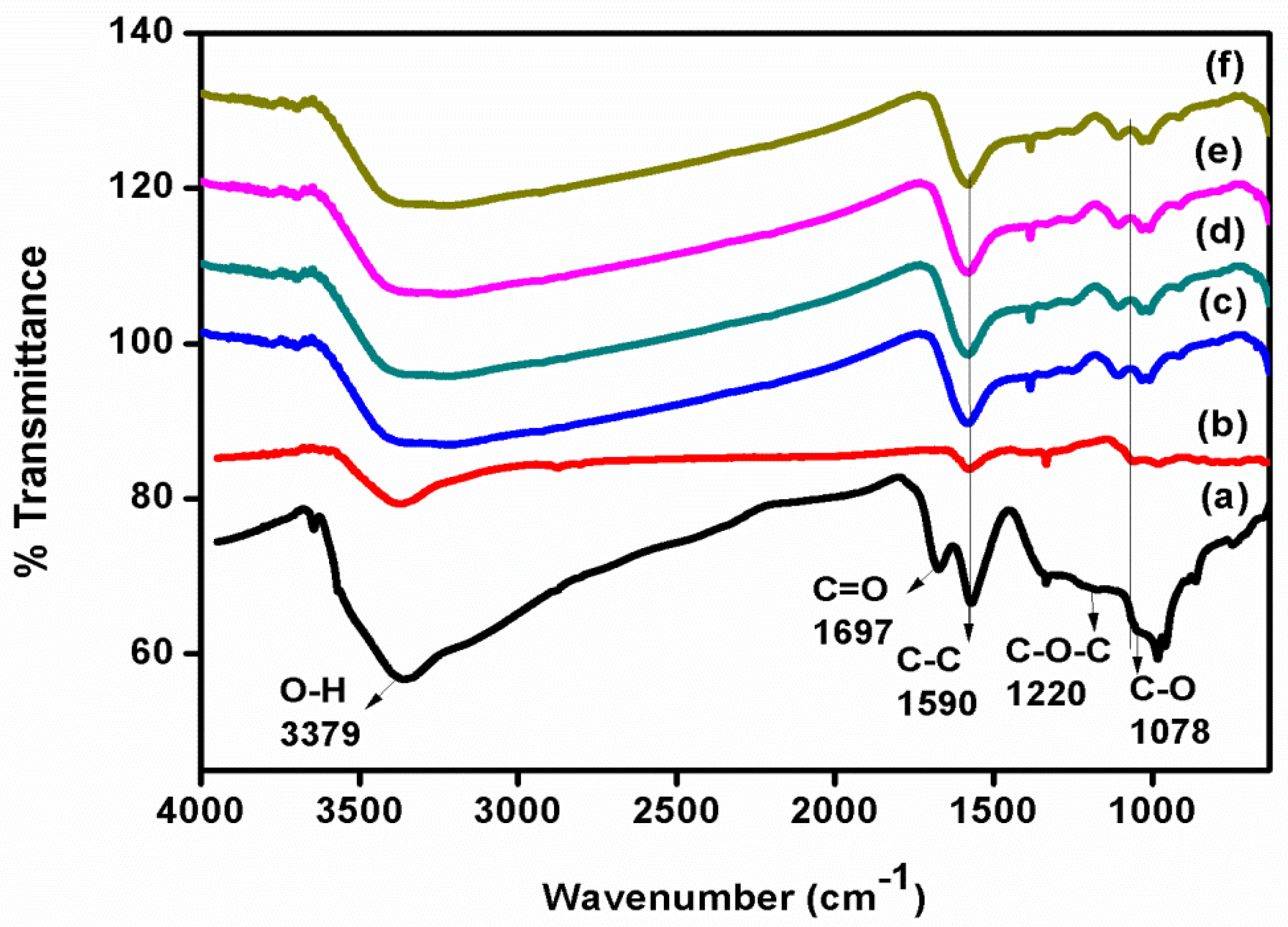 Polymers 13 01712 g001