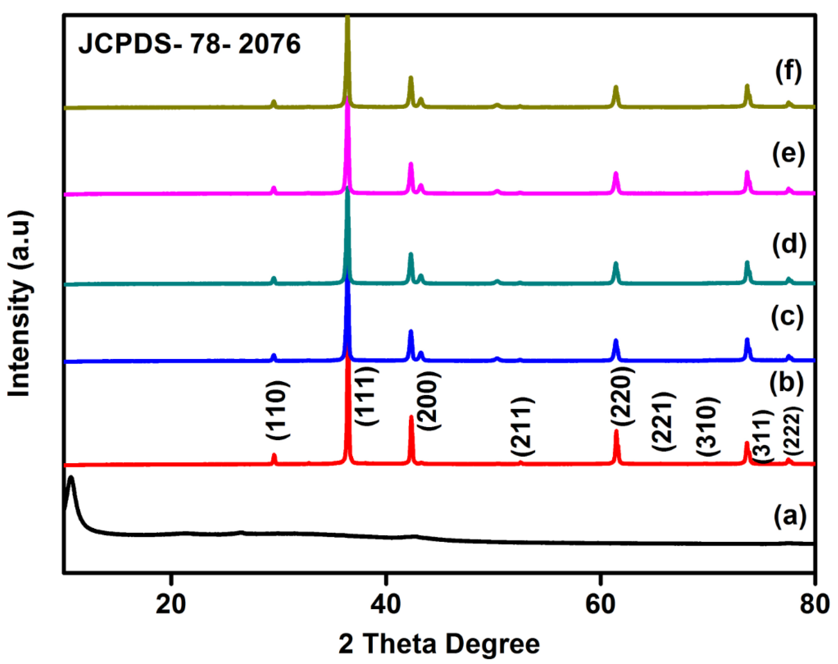 Polymers 13 01712 g002