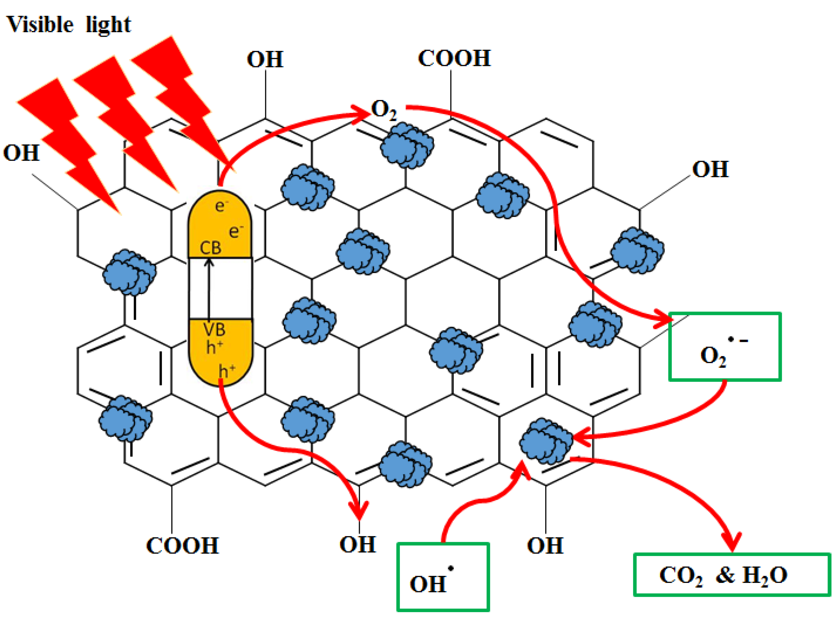 Polymers 13 01712 sch002