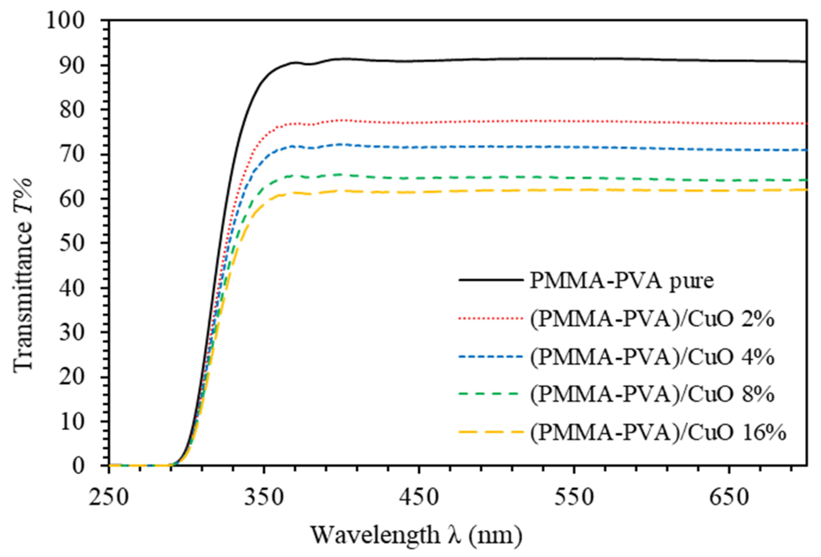 Polymers 13 01715 g001