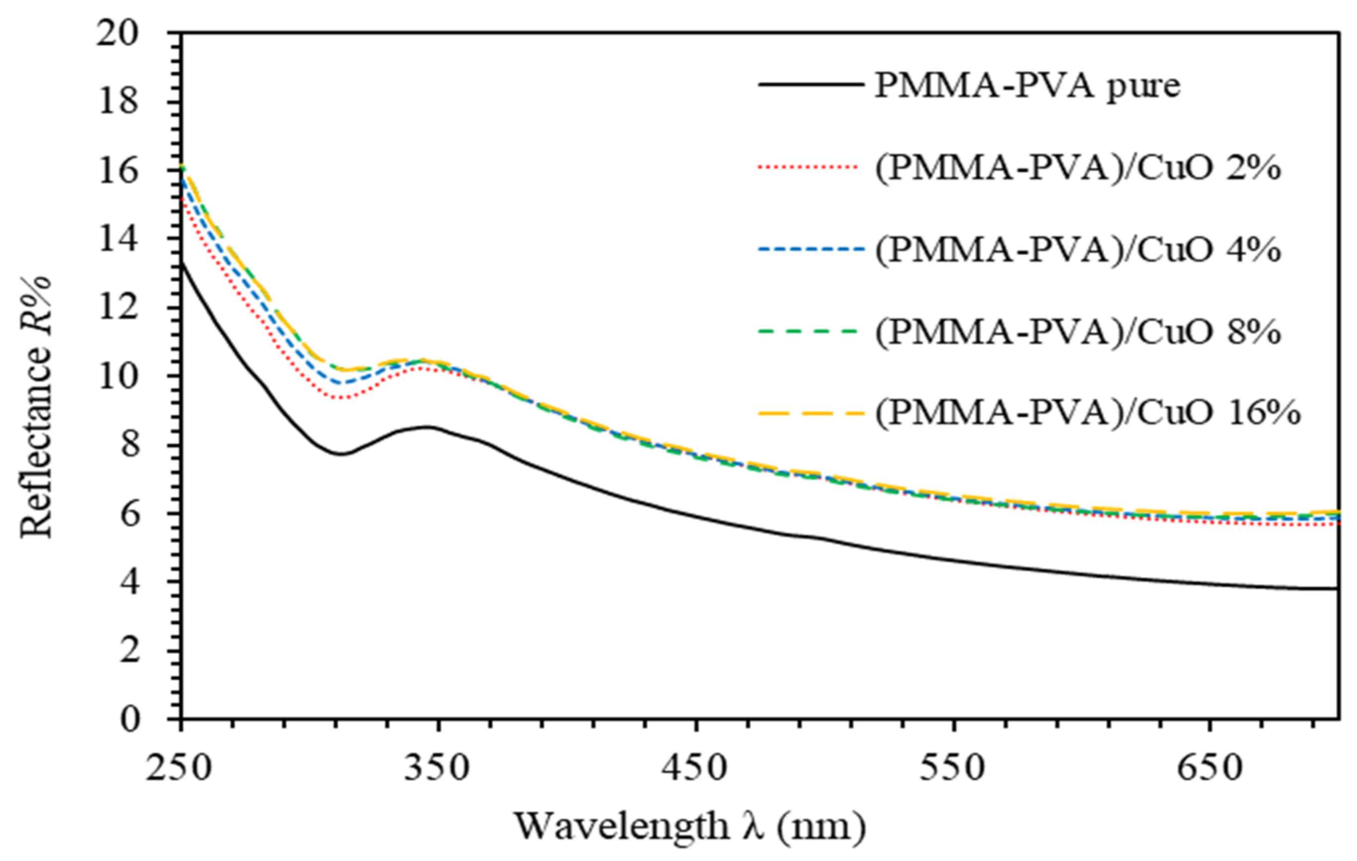 Polymers 13 01715 g002