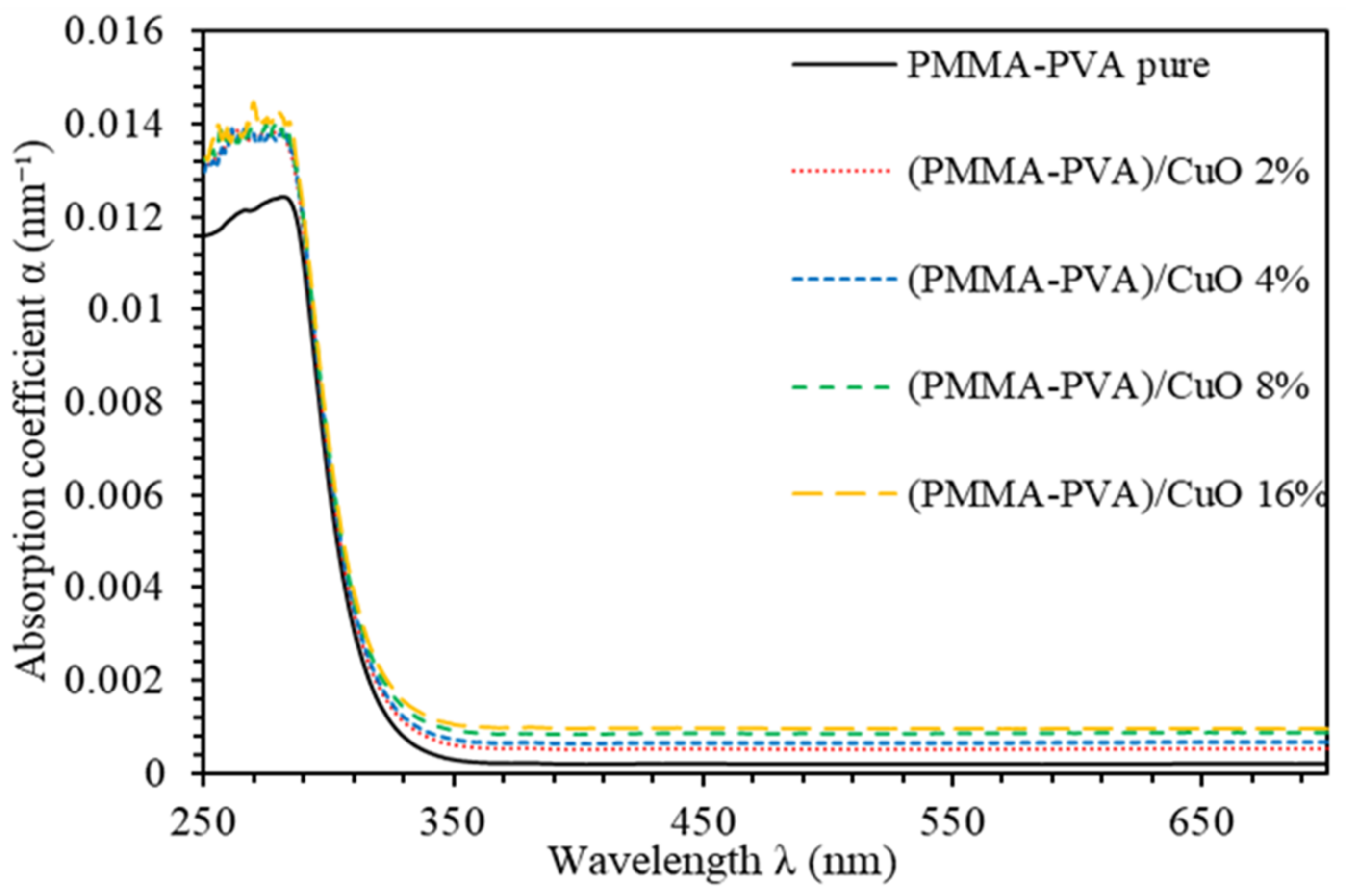 Polymers 13 01715 g003