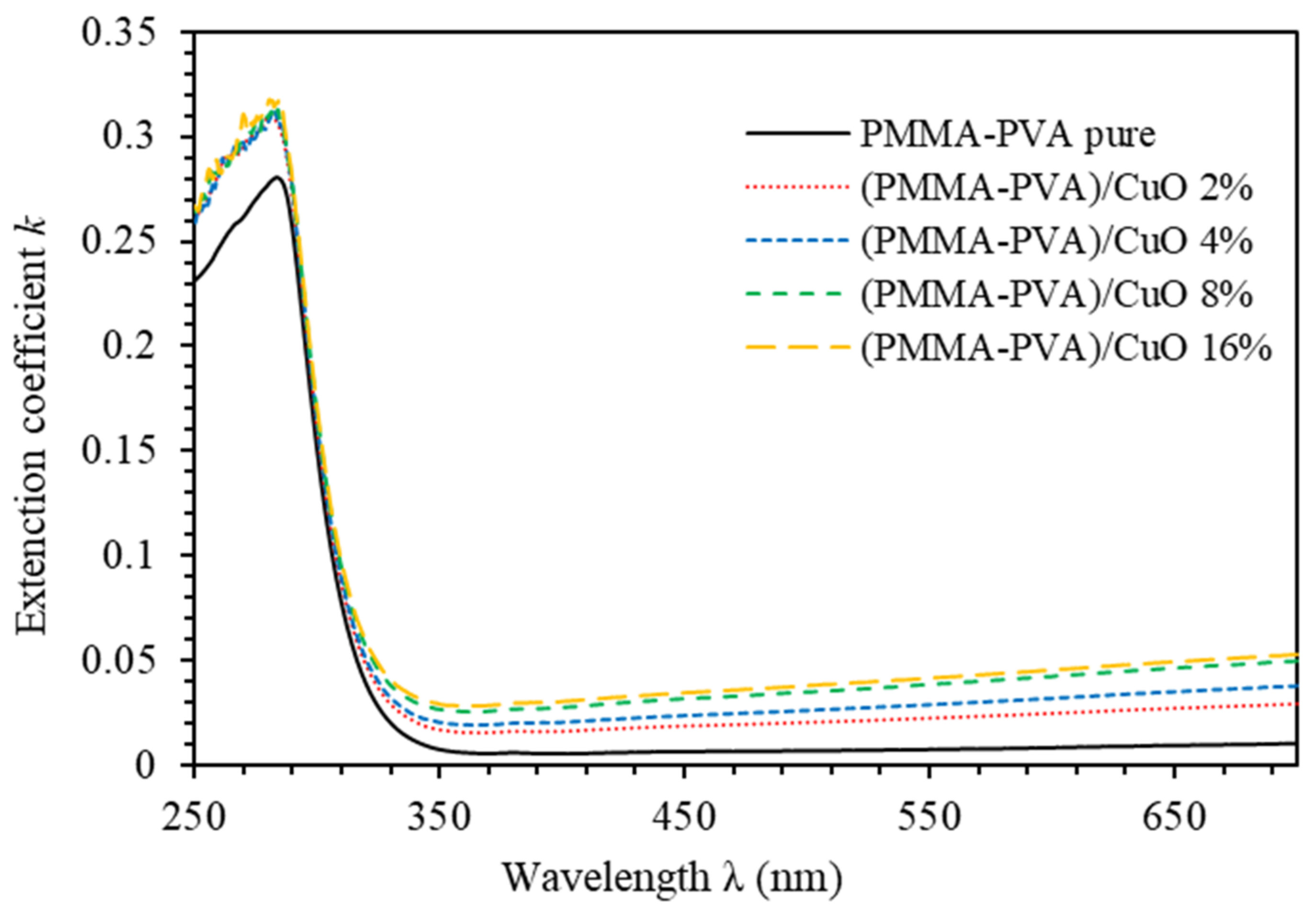 Polymers 13 01715 g005