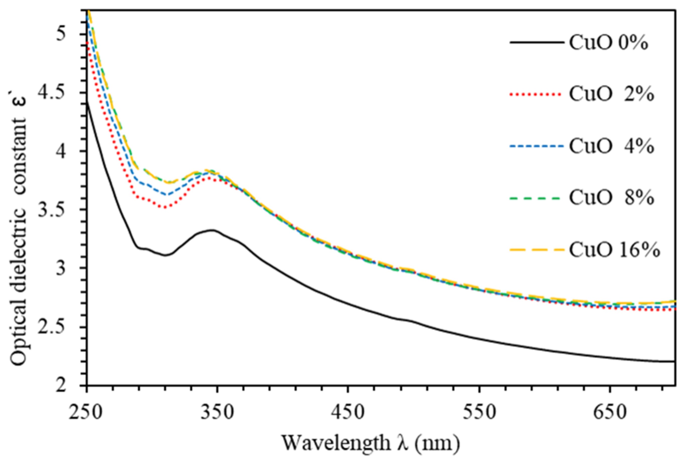 Polymers 13 01715 g006