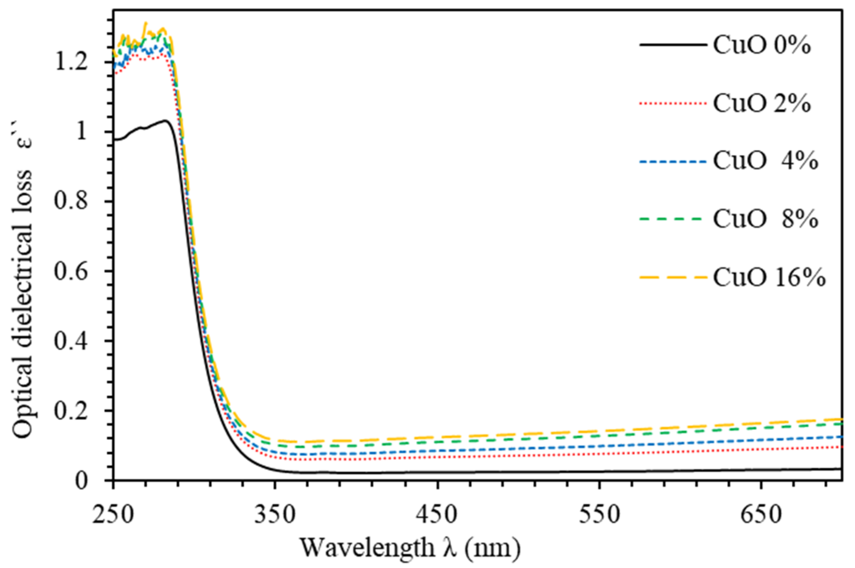 Polymers 13 01715 g007