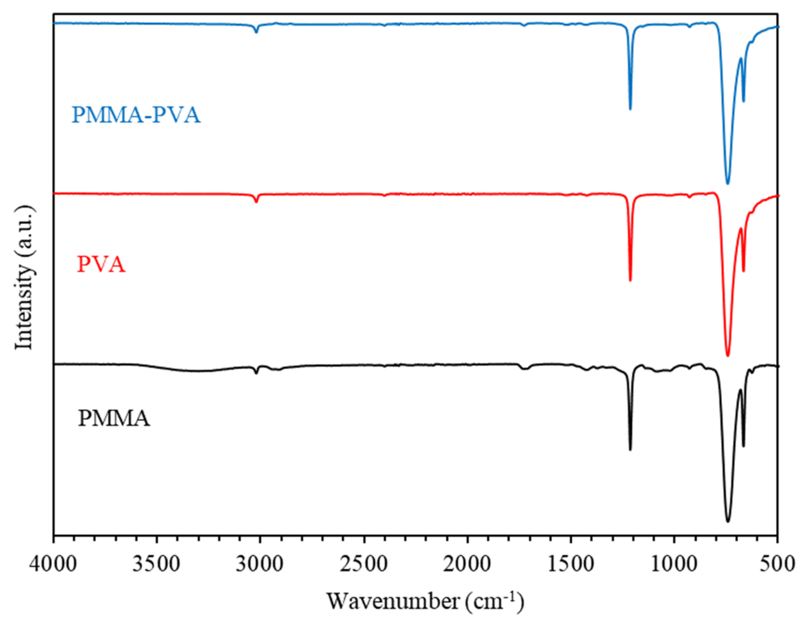 Polymers 13 01715 g015