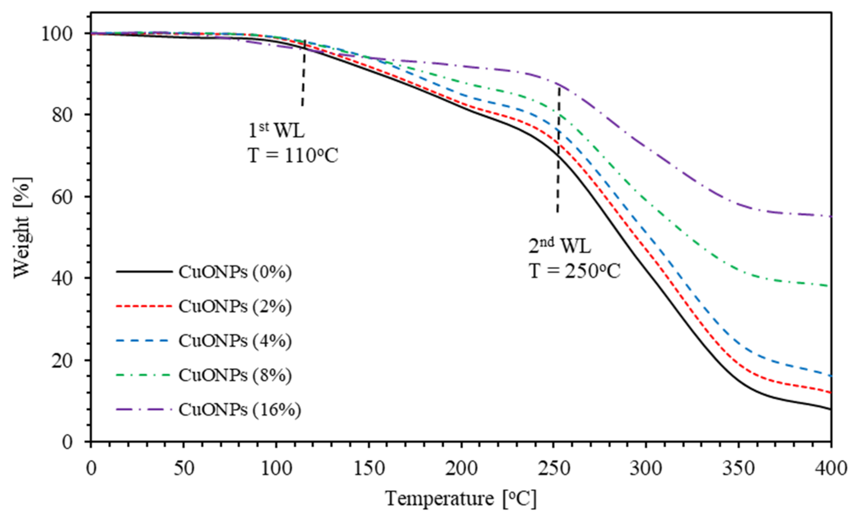 Polymers 13 01715 g017