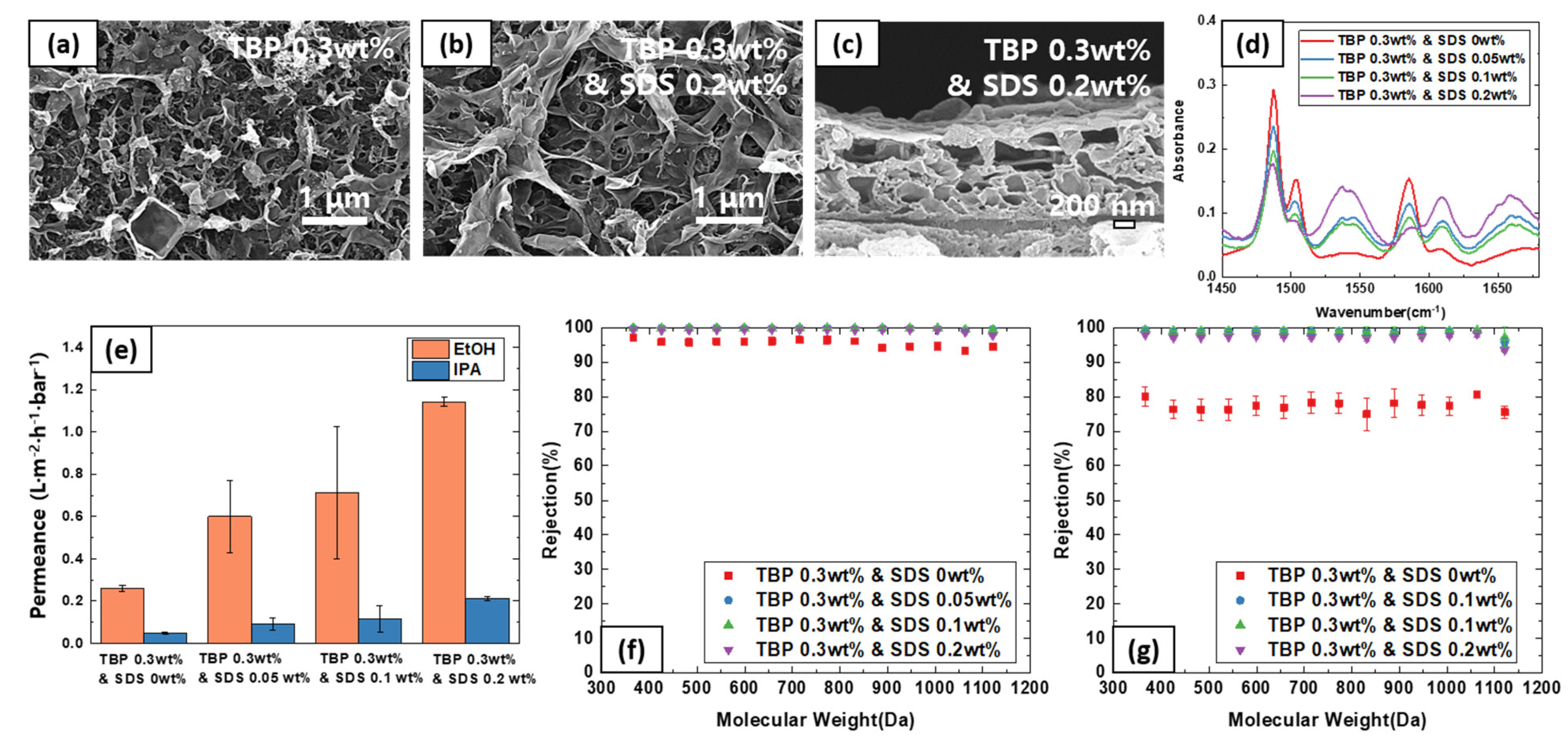 Polymers 13 01716 g006