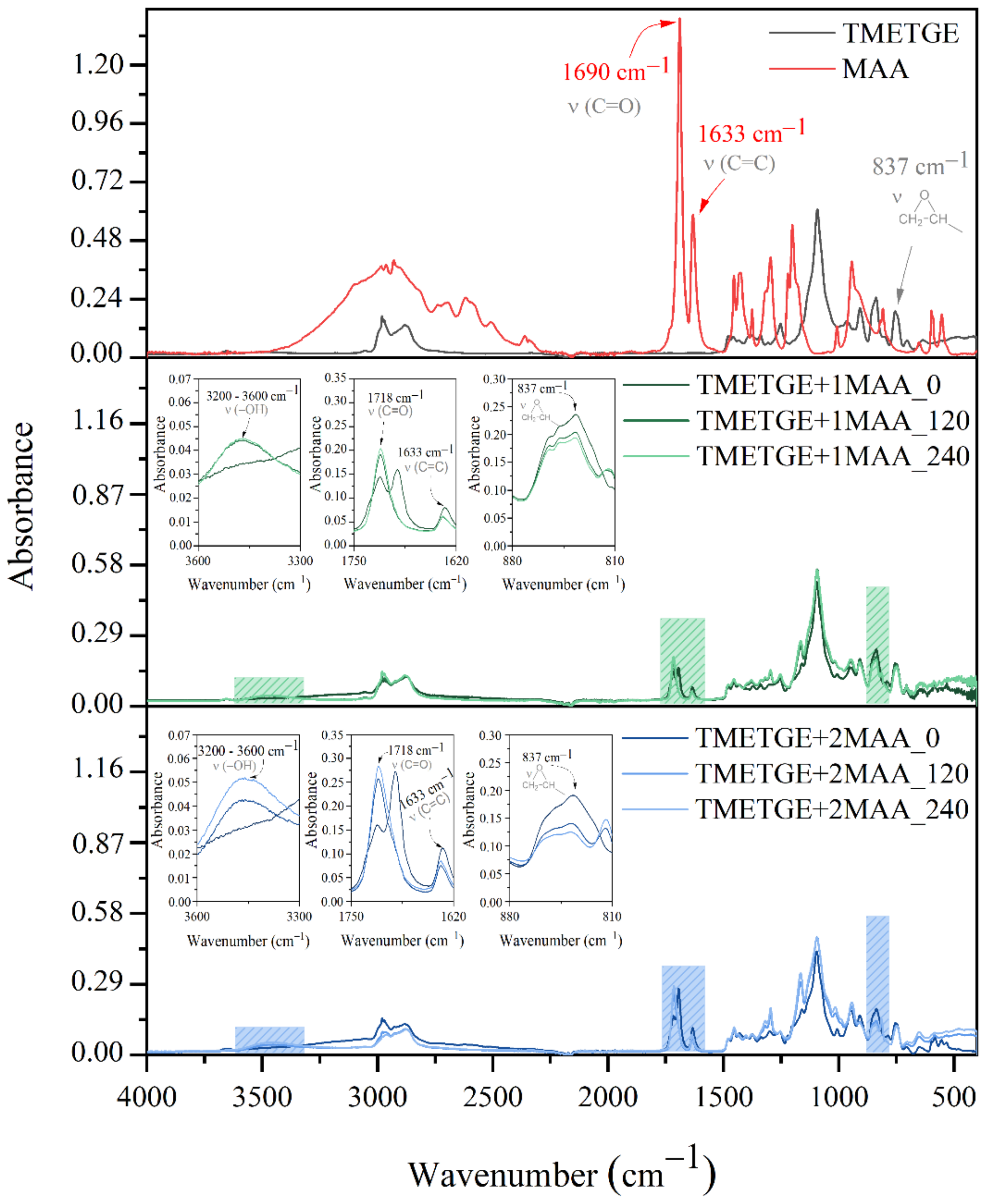 Polymers 13 01718 g004 Polymers 13 01718 g004