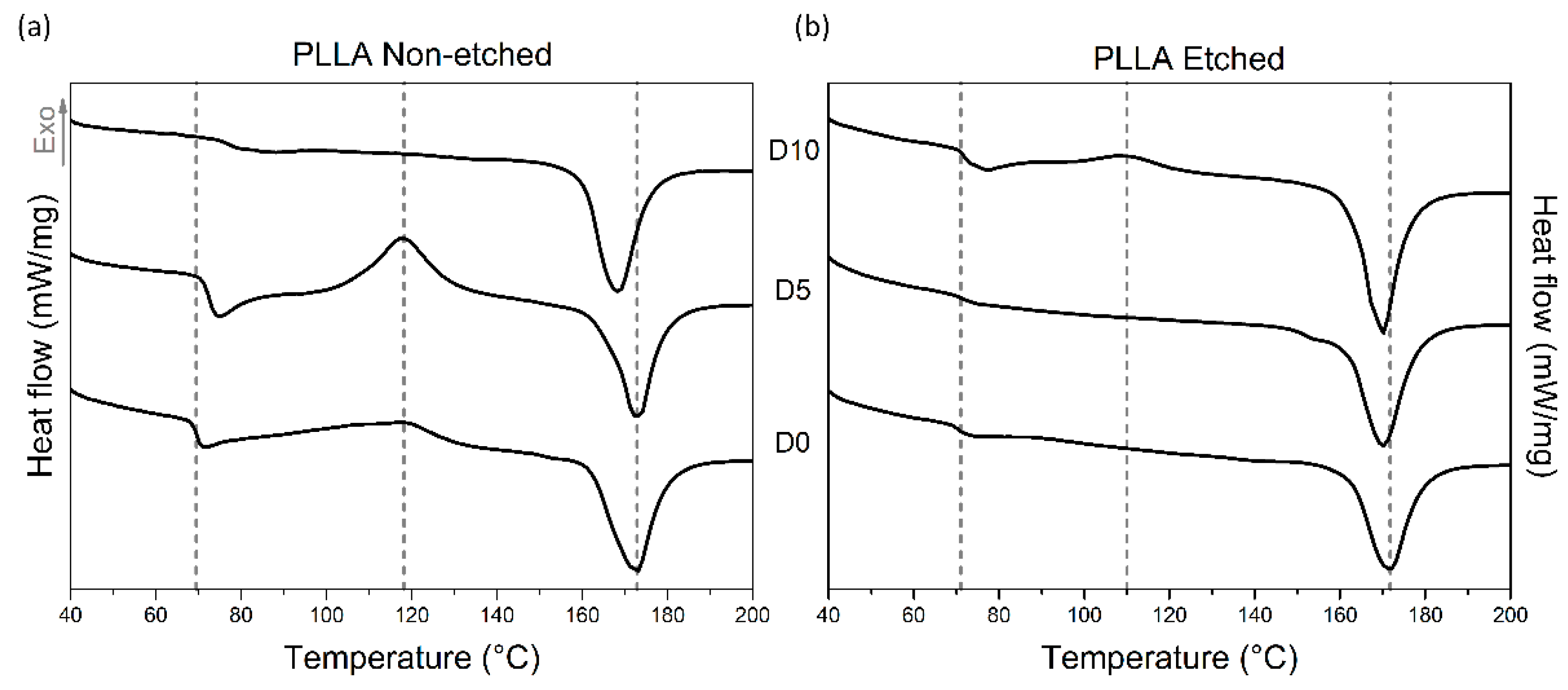 Polymers 13 01719 g005