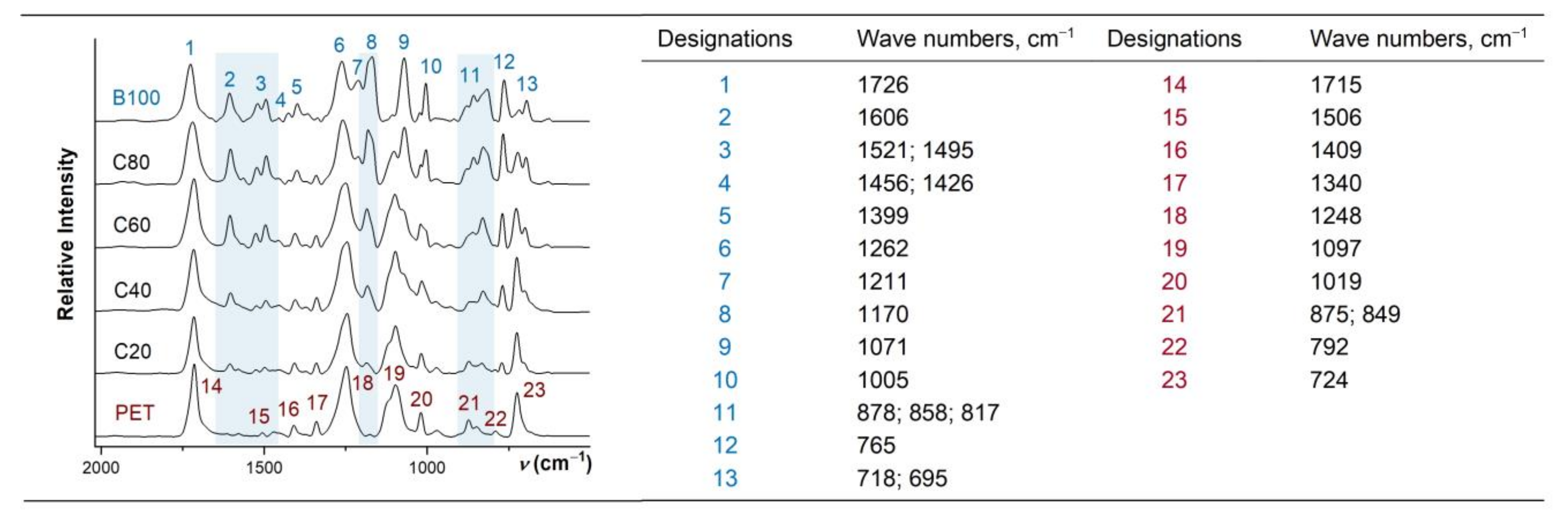 Polymers 13 01720 g002 Polymers 13 01720 g002