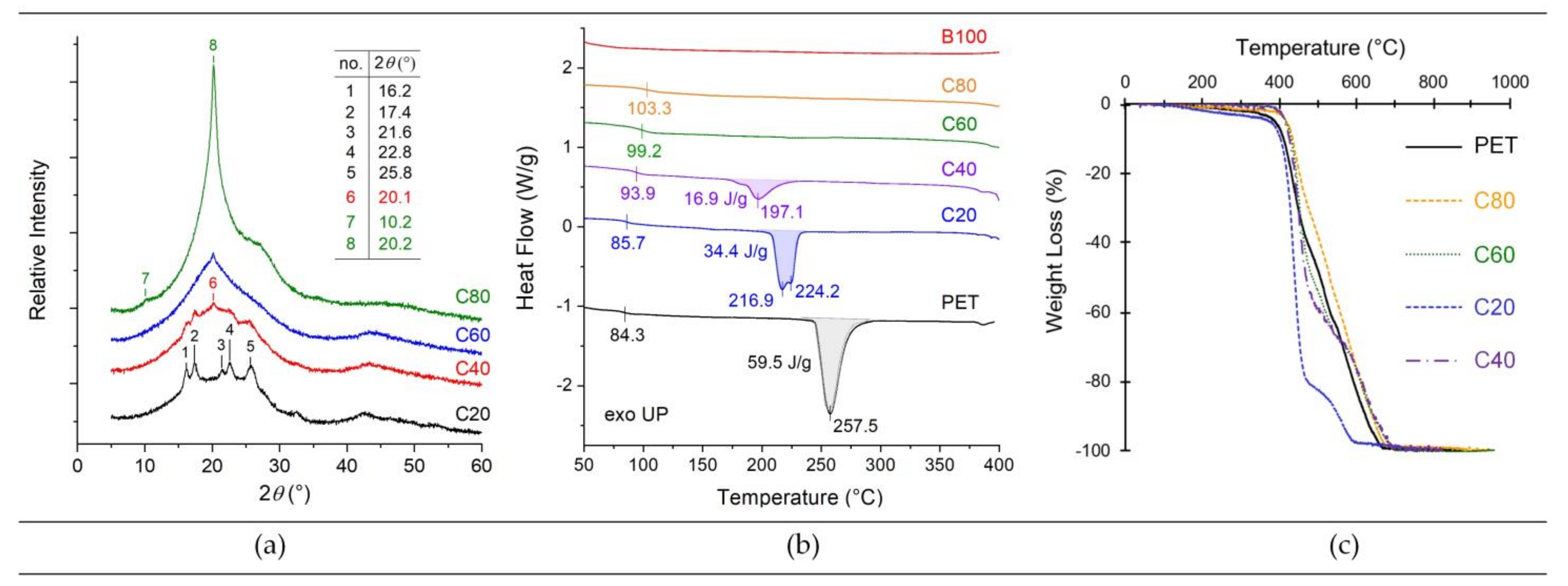 Polymers 13 01720 g003 Polymers 13 01720 g003