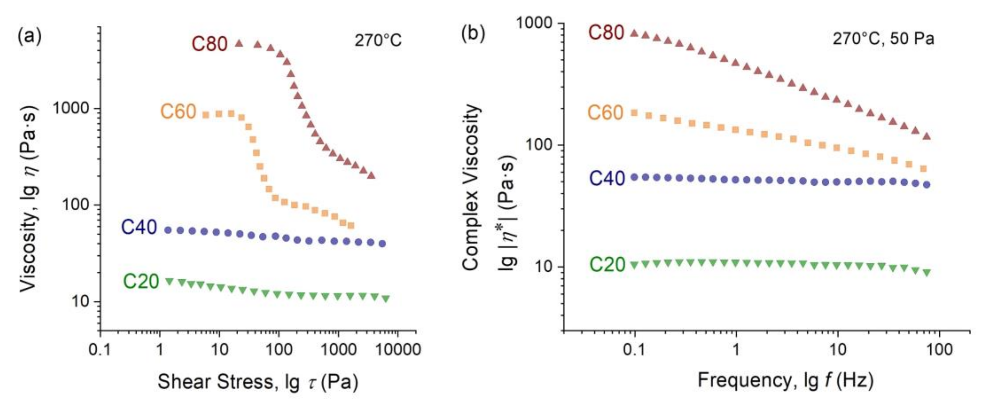 Polymers 13 01720 g007 Polymers 13 01720 g007