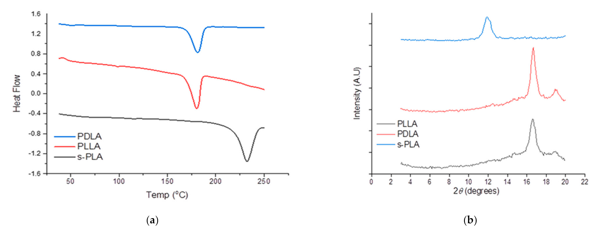 Polymers 13 01725 g001