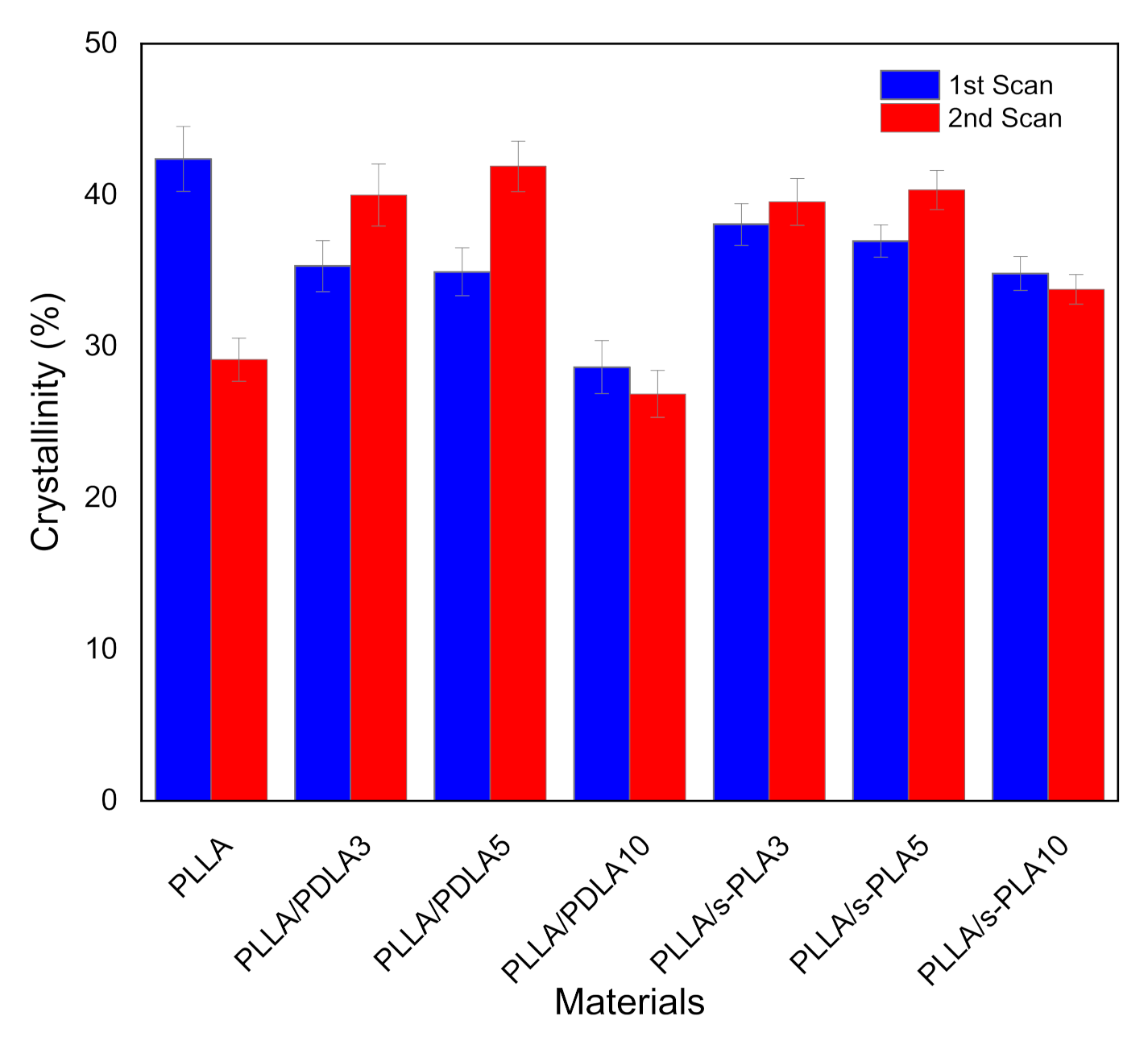 Polymers 13 01725 g003