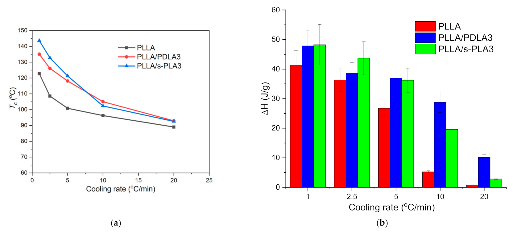 Polymers 13 01725 g004