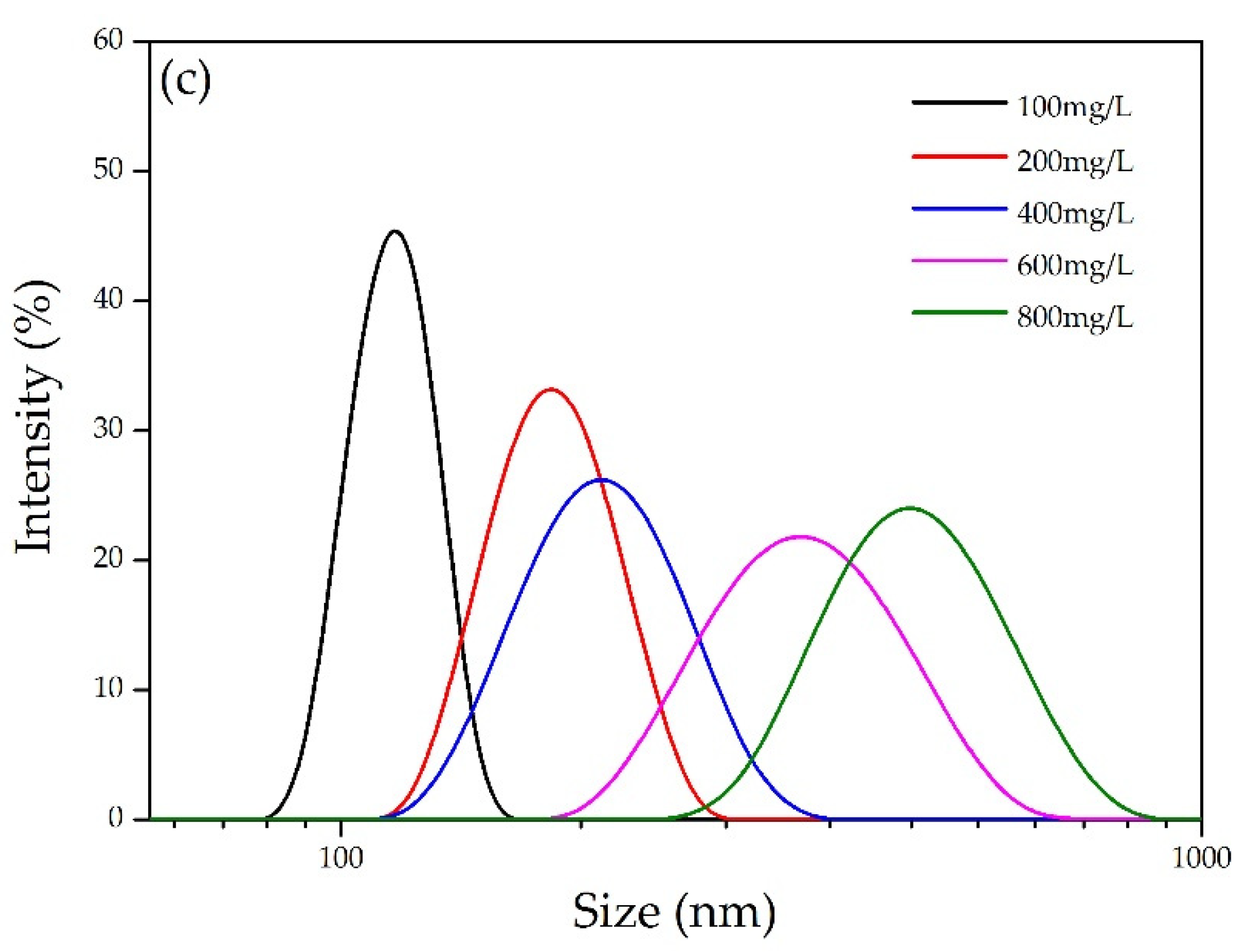 Polymers 13 01726 g002b Polymers 13 01726 g002b