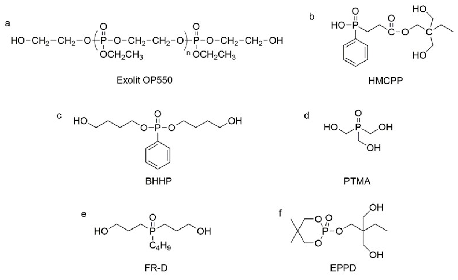 Polymers Free Full Text Preparation Of Flame Retardant Polyurethane And Its Applications In The Leather Industry Html