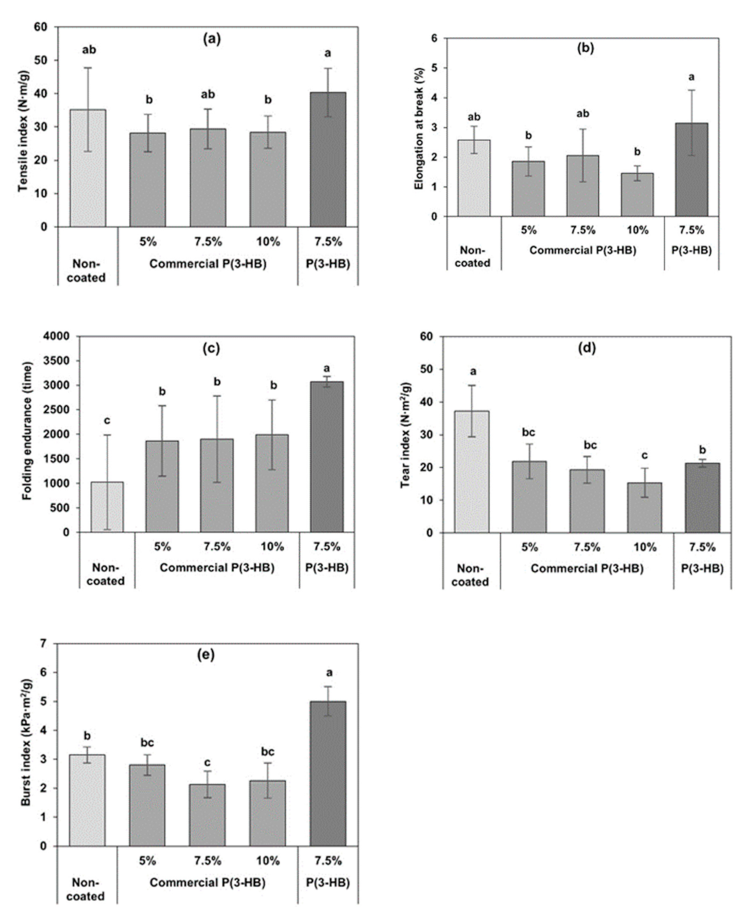 Polymers 13 01733 g004 Polymers 13 01733 g004