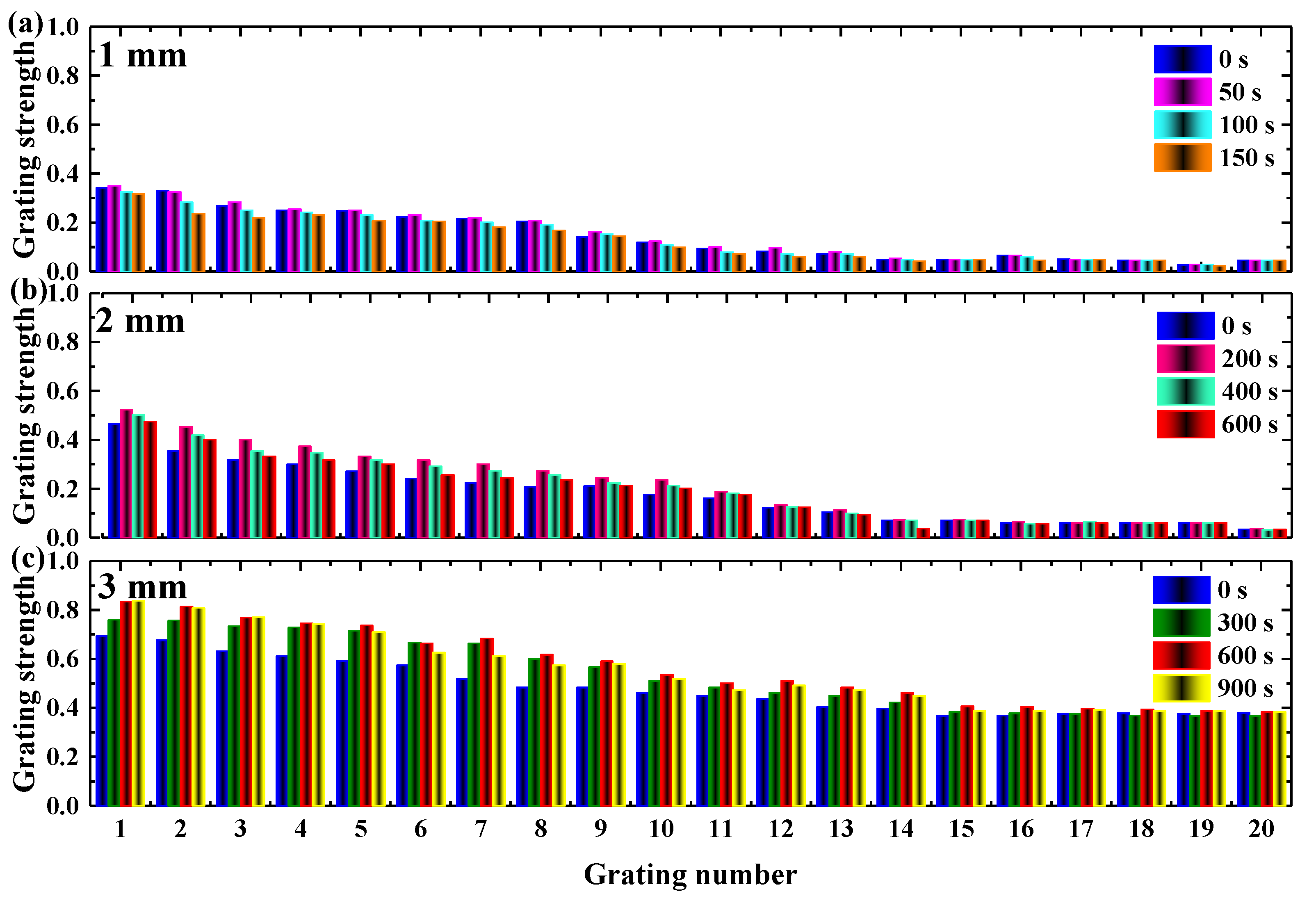 Polymers 13 01735 g006