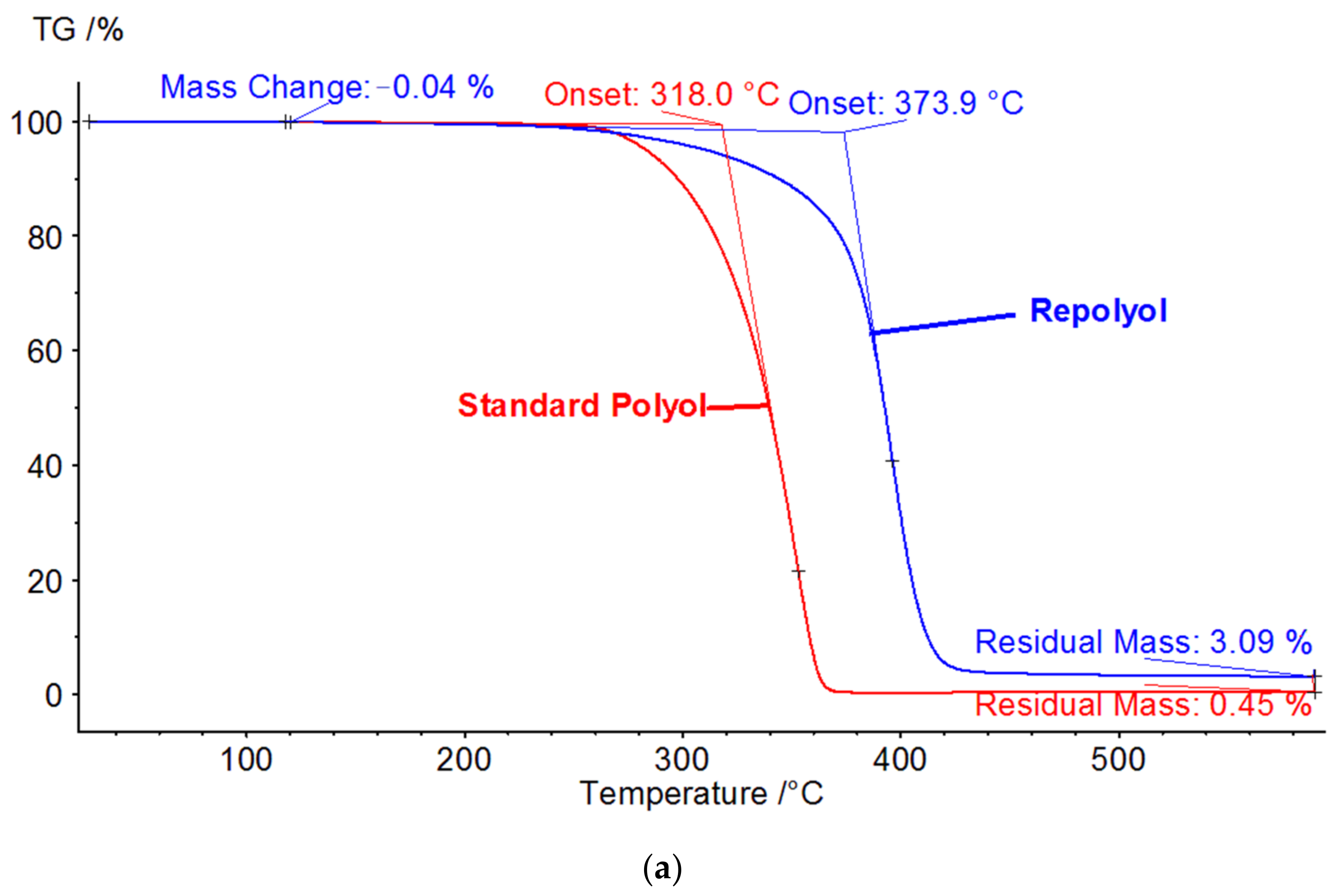 Polymers 13 01736 g002a Polymers 13 01736 g002a