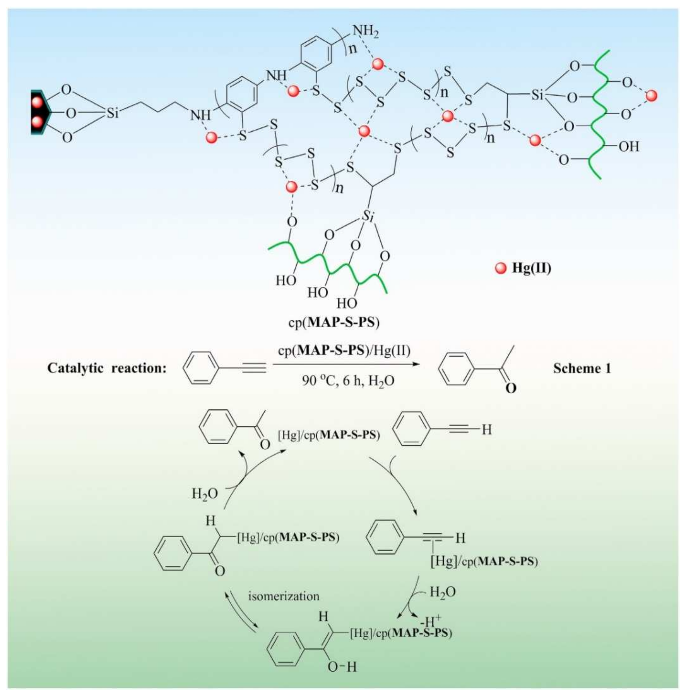 Polymers 13 01737 g007 Polymers 13 01737 g007